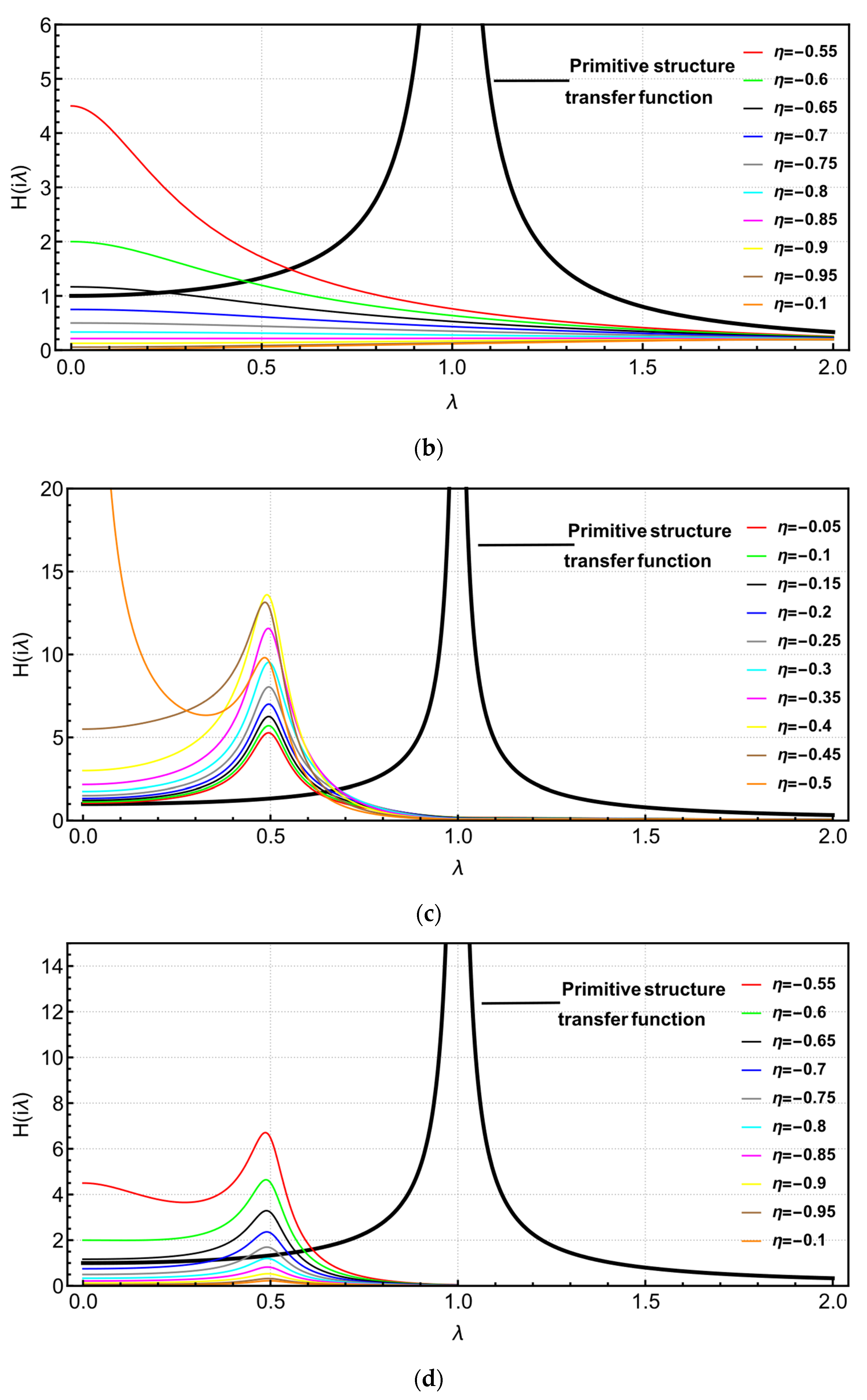 Buildings 13 02049 g010b