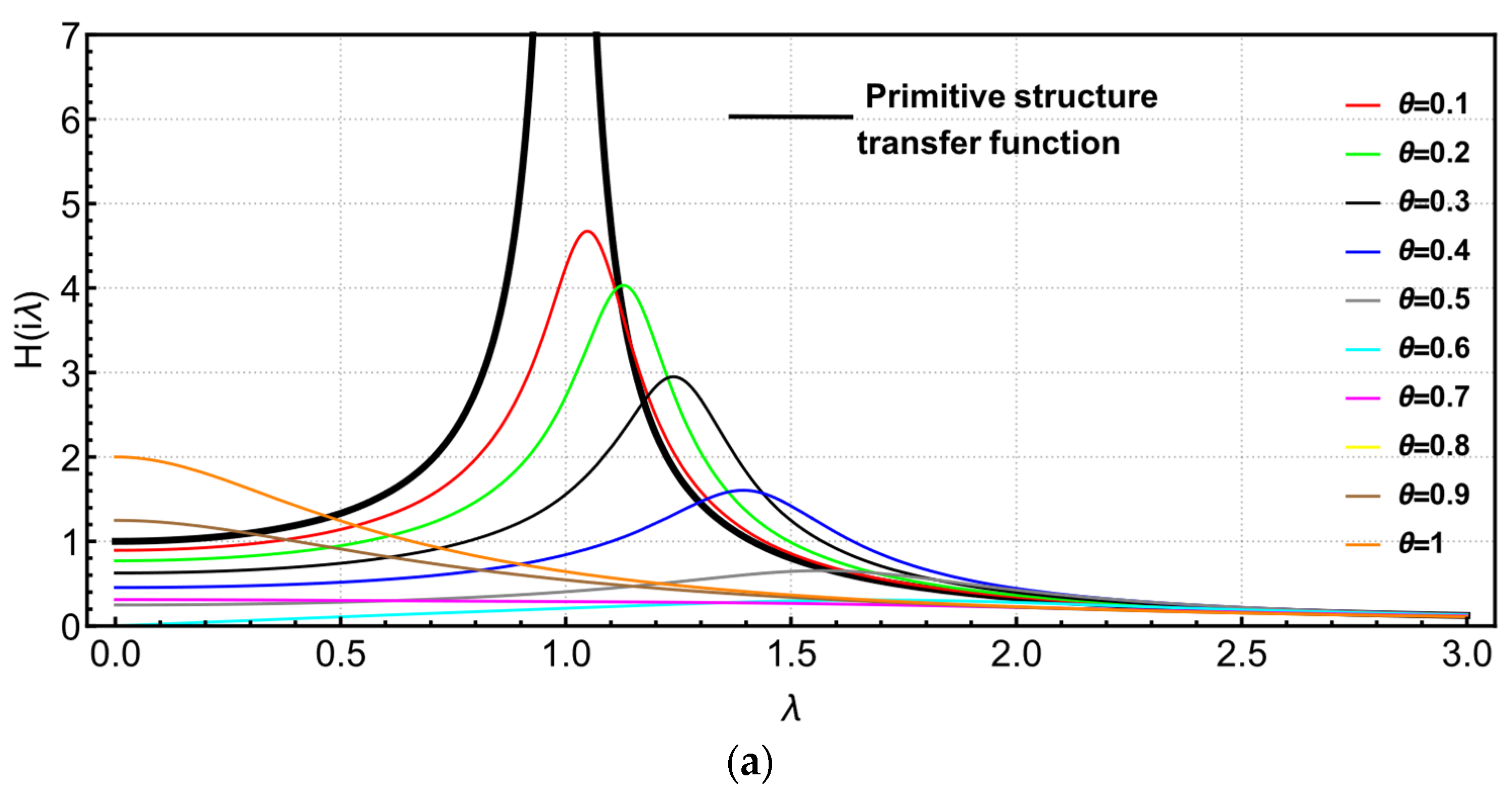 Buildings 13 02049 g012a