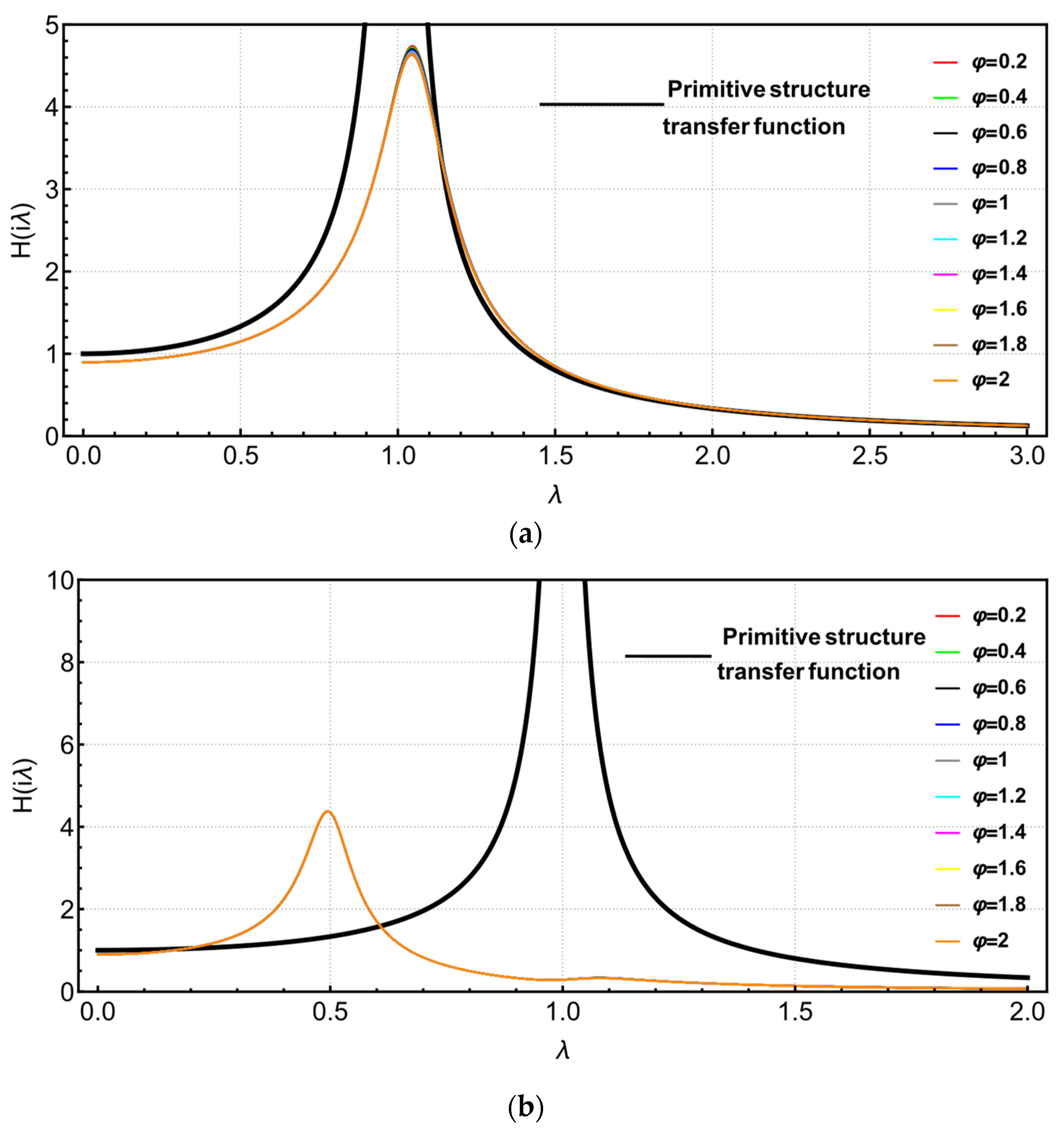 Buildings 13 02049 g014