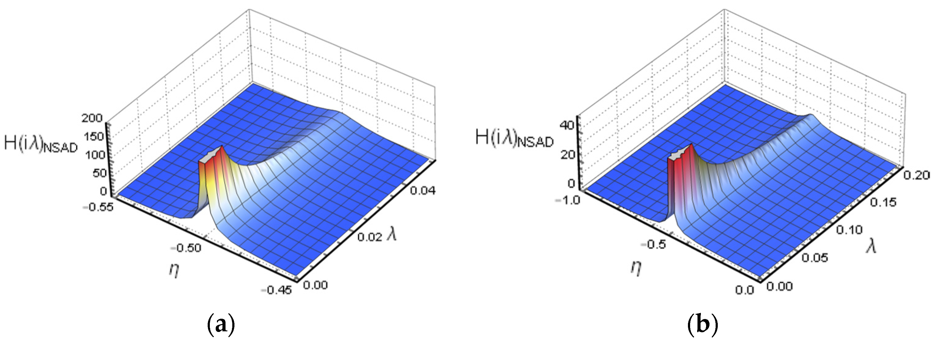 Buildings 13 02049 g015
