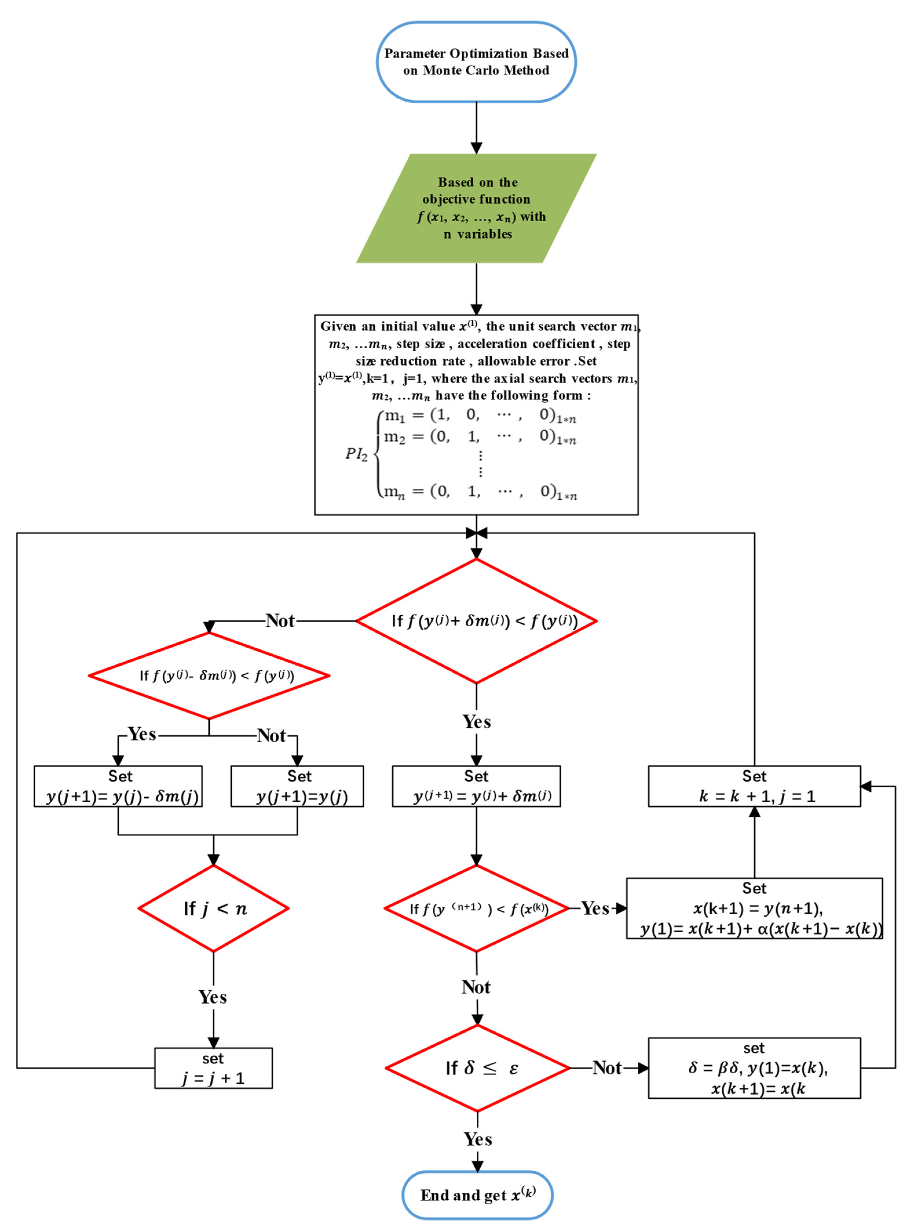 Buildings 13 02049 g018
