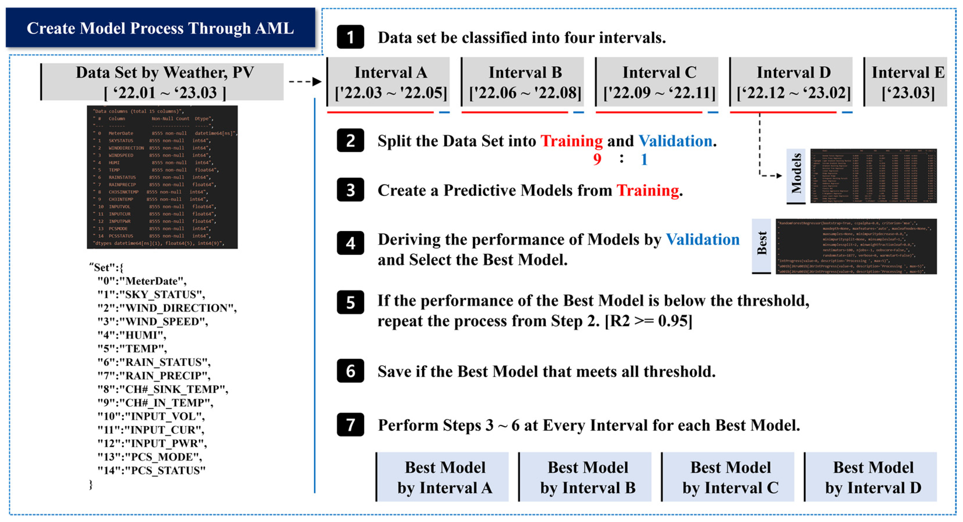 Buildings 13 02050 g004 Buildings 13 02050 g004