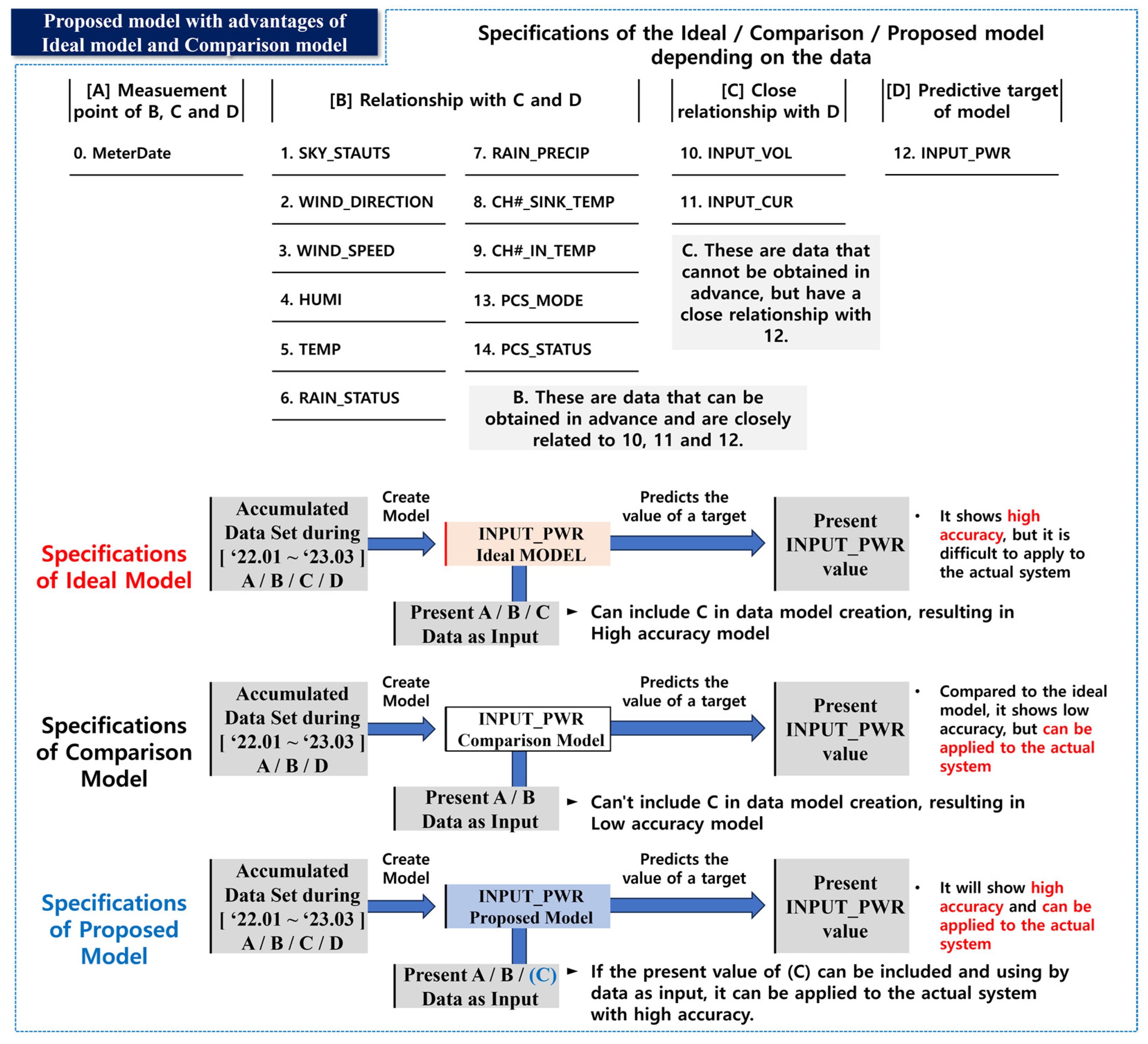 Buildings 13 02050 g006 Buildings 13 02050 g006