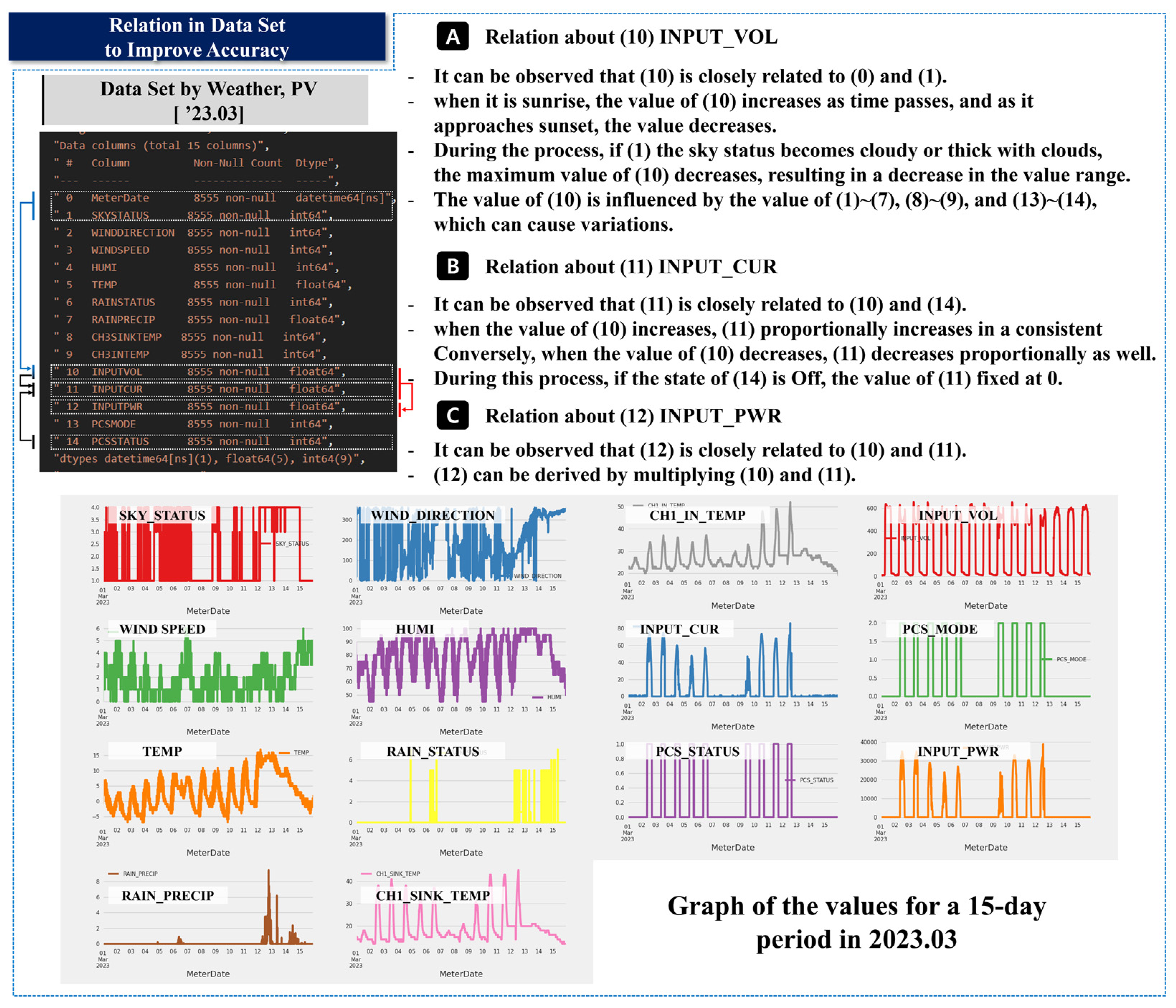 Buildings 13 02050 g007 Buildings 13 02050 g007