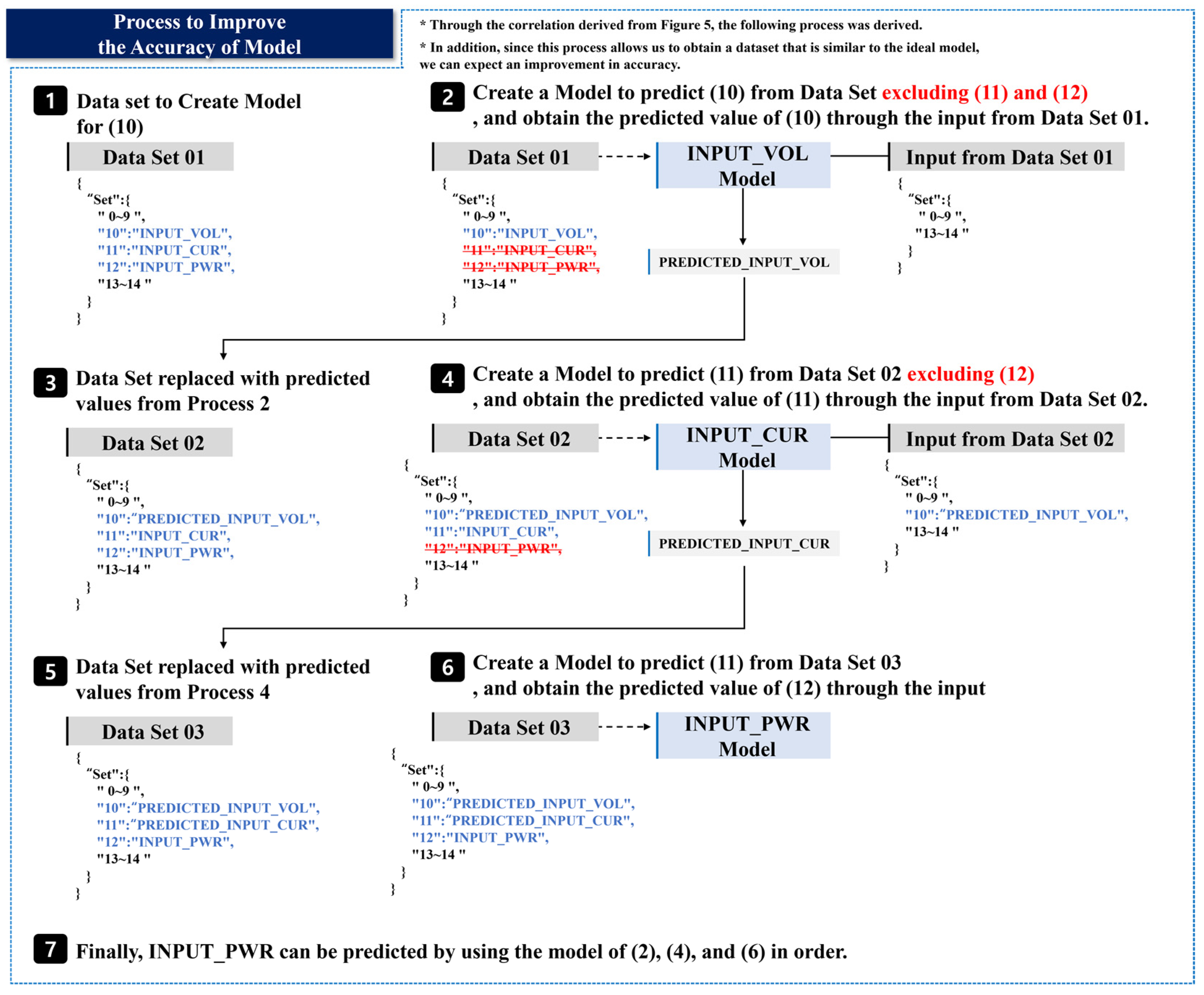 Buildings 13 02050 g008 Buildings 13 02050 g008