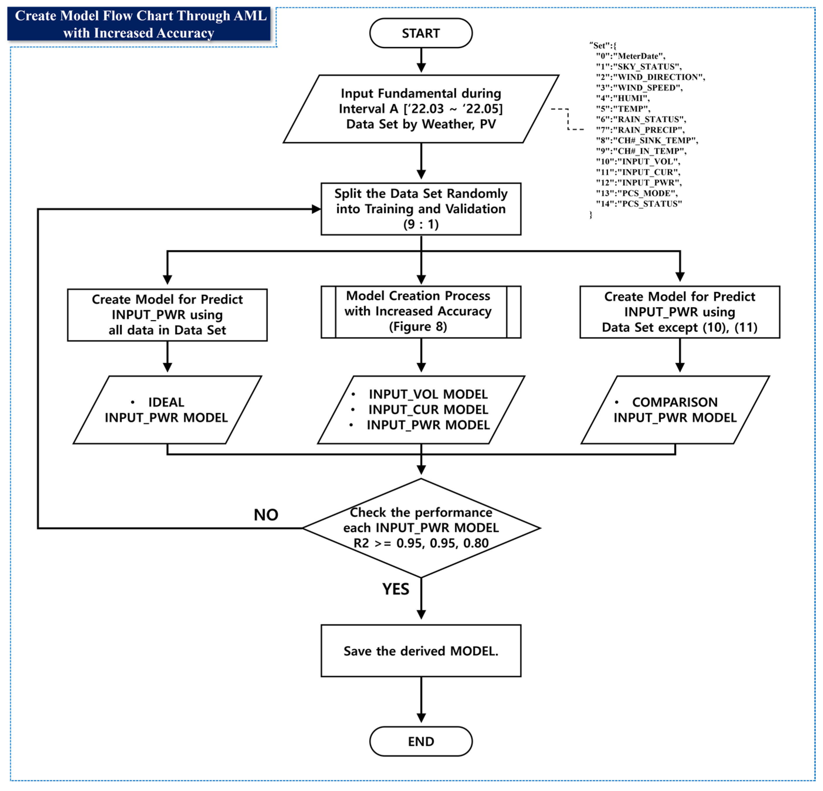 Buildings 13 02050 g009 Buildings 13 02050 g009