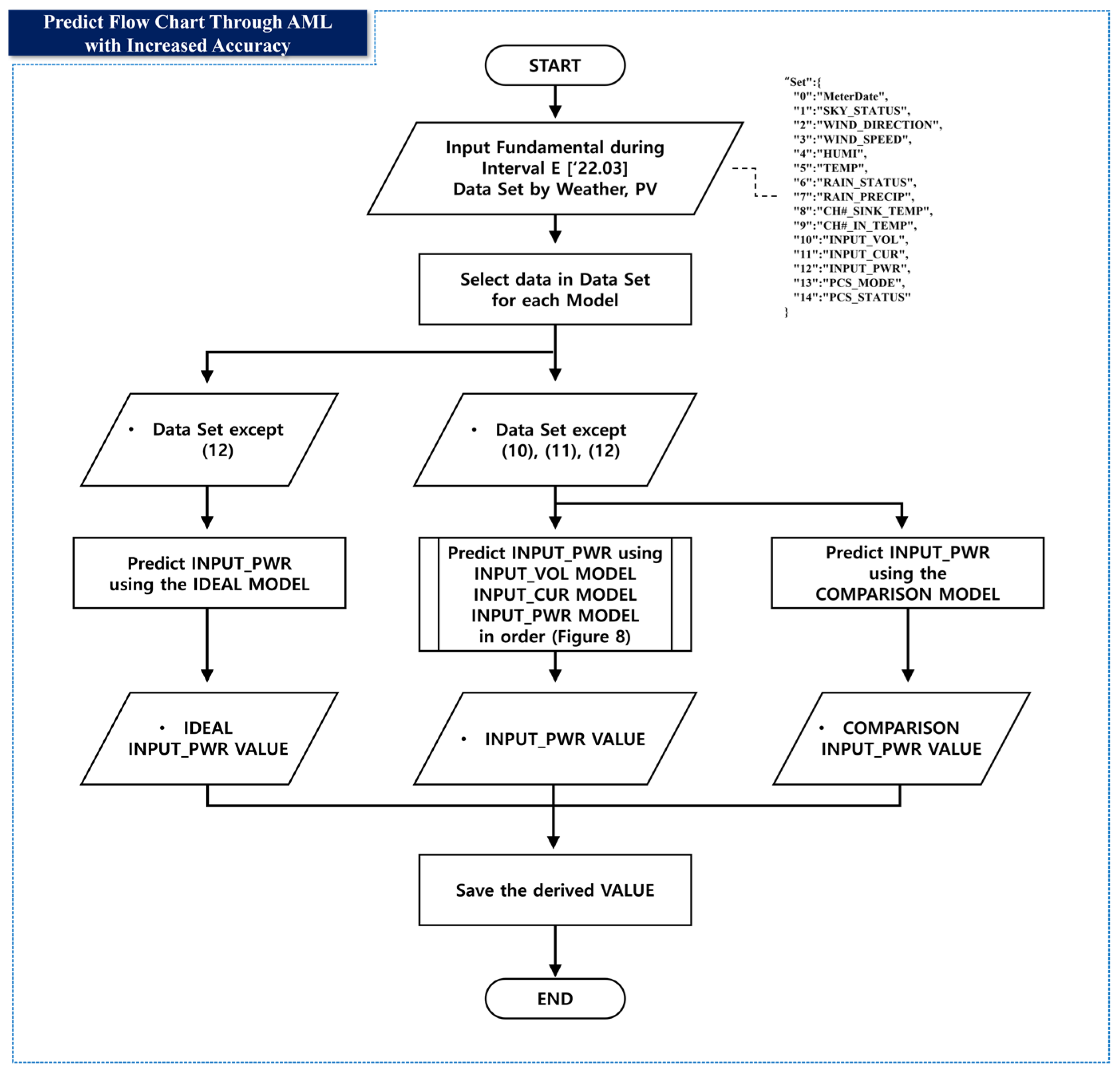 Buildings 13 02050 g010 Buildings 13 02050 g010