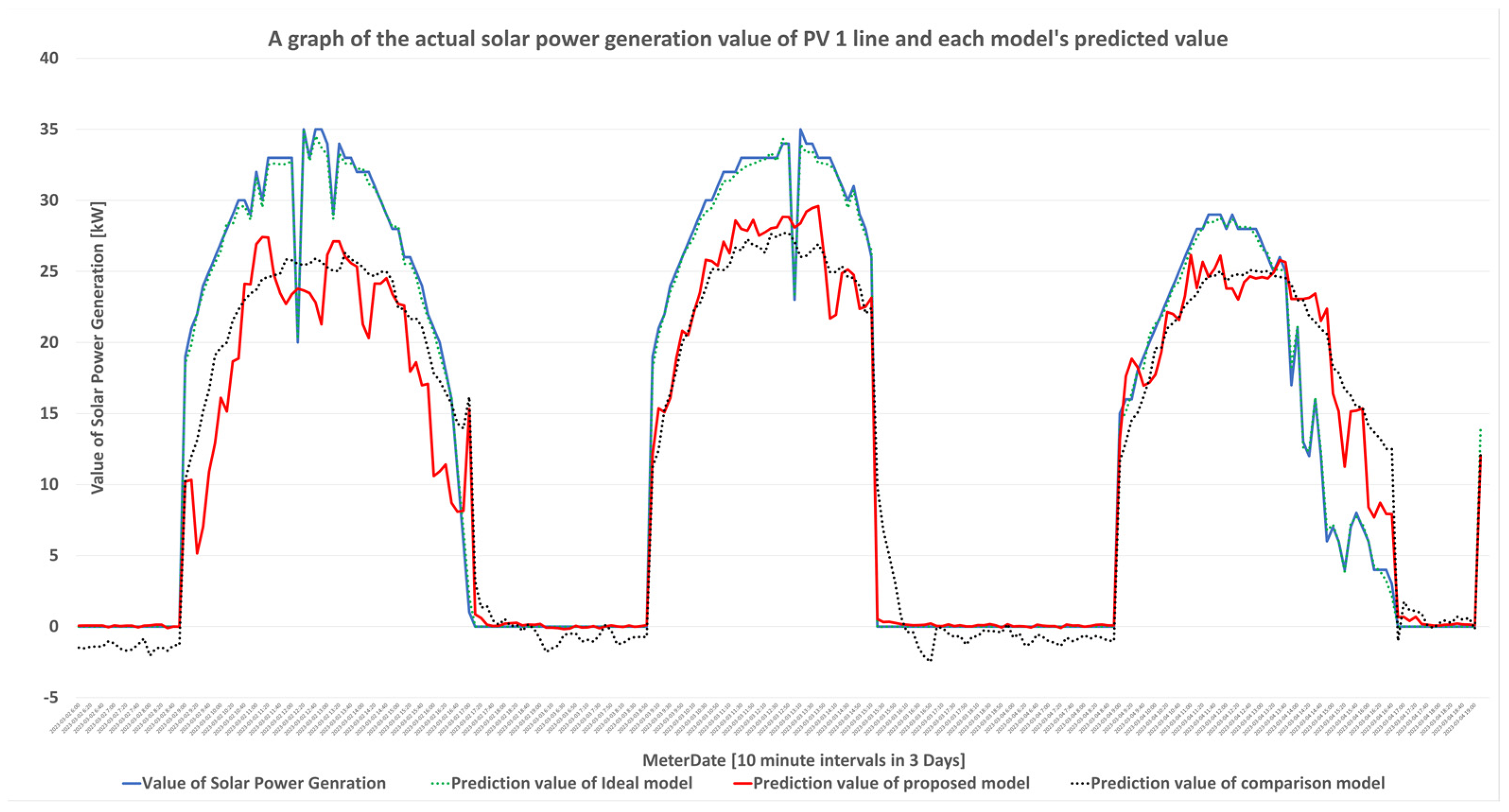 Buildings 13 02050 g011 Buildings 13 02050 g011
