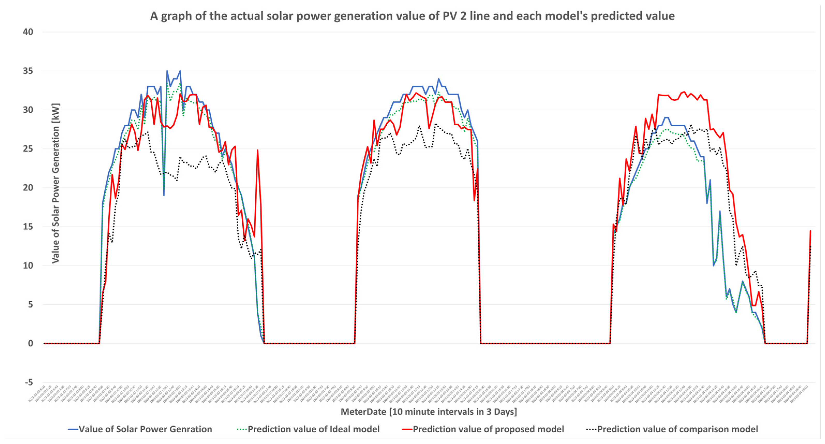 Buildings 13 02050 g012 Buildings 13 02050 g012