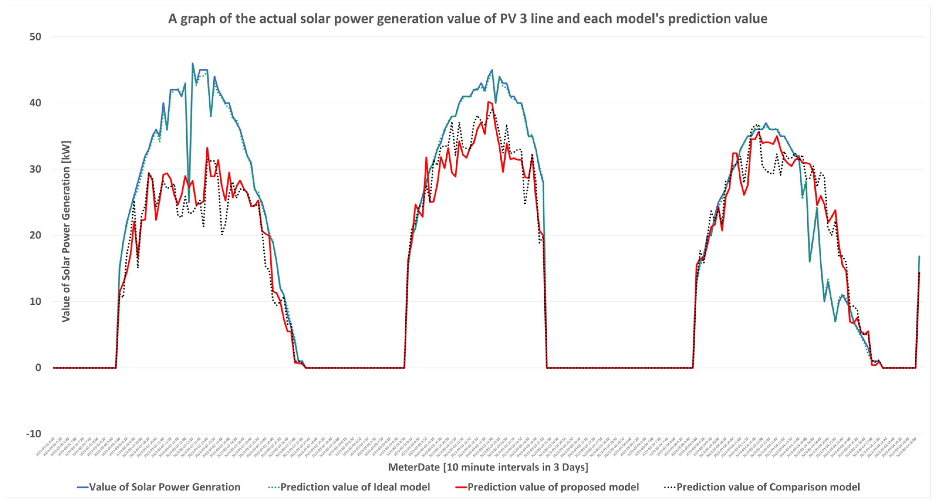 Buildings 13 02050 g013 Buildings 13 02050 g013