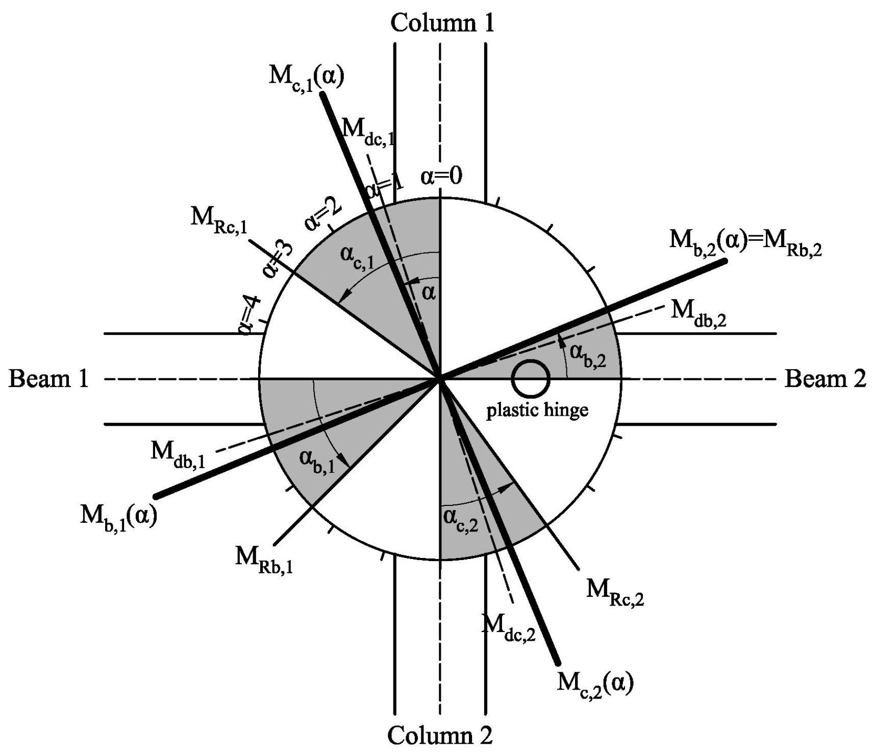 Buildings 13 02051 g001 Buildings 13 02051 g001