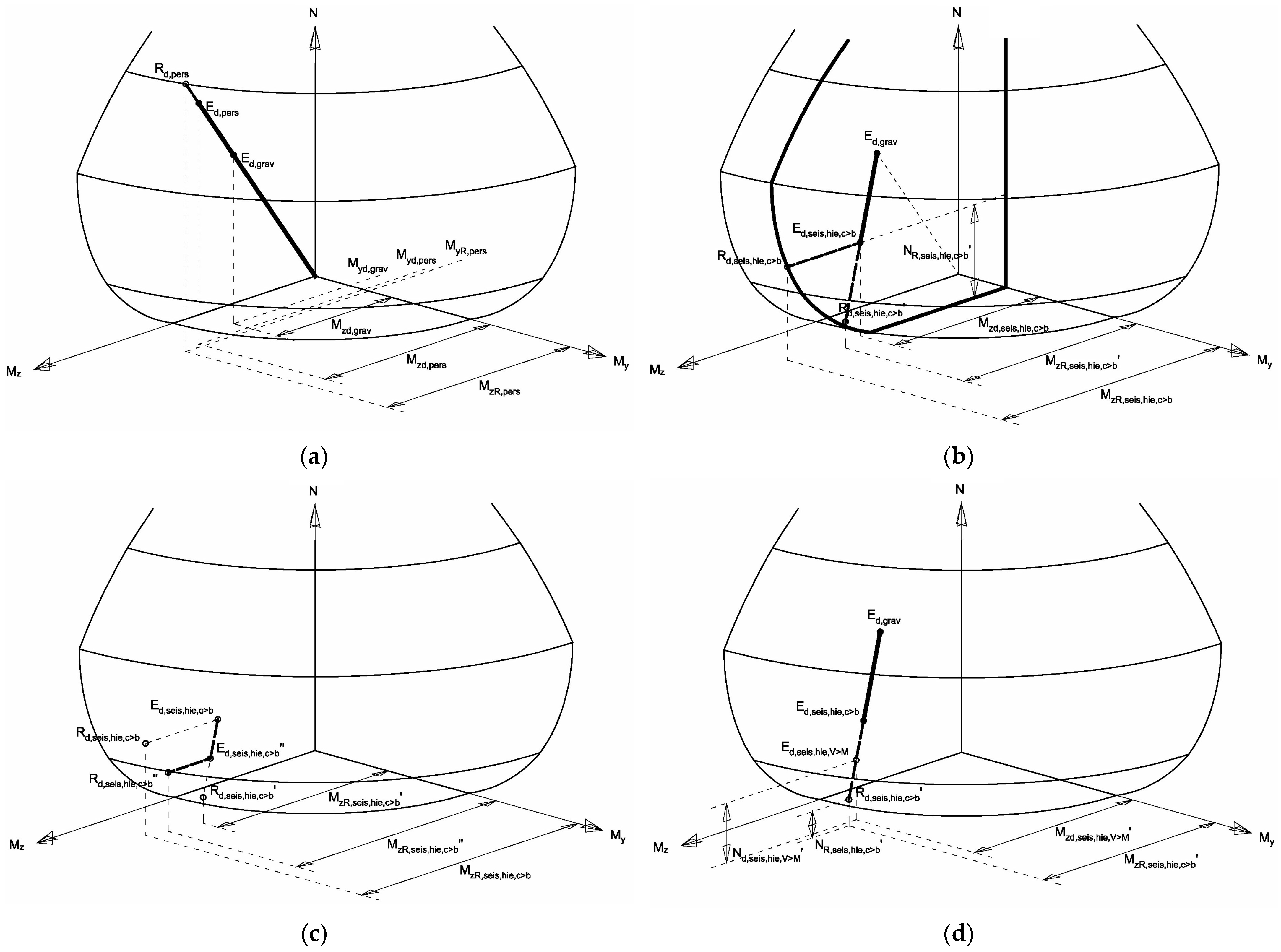 Buildings 13 02051 g006 Buildings 13 02051 g006