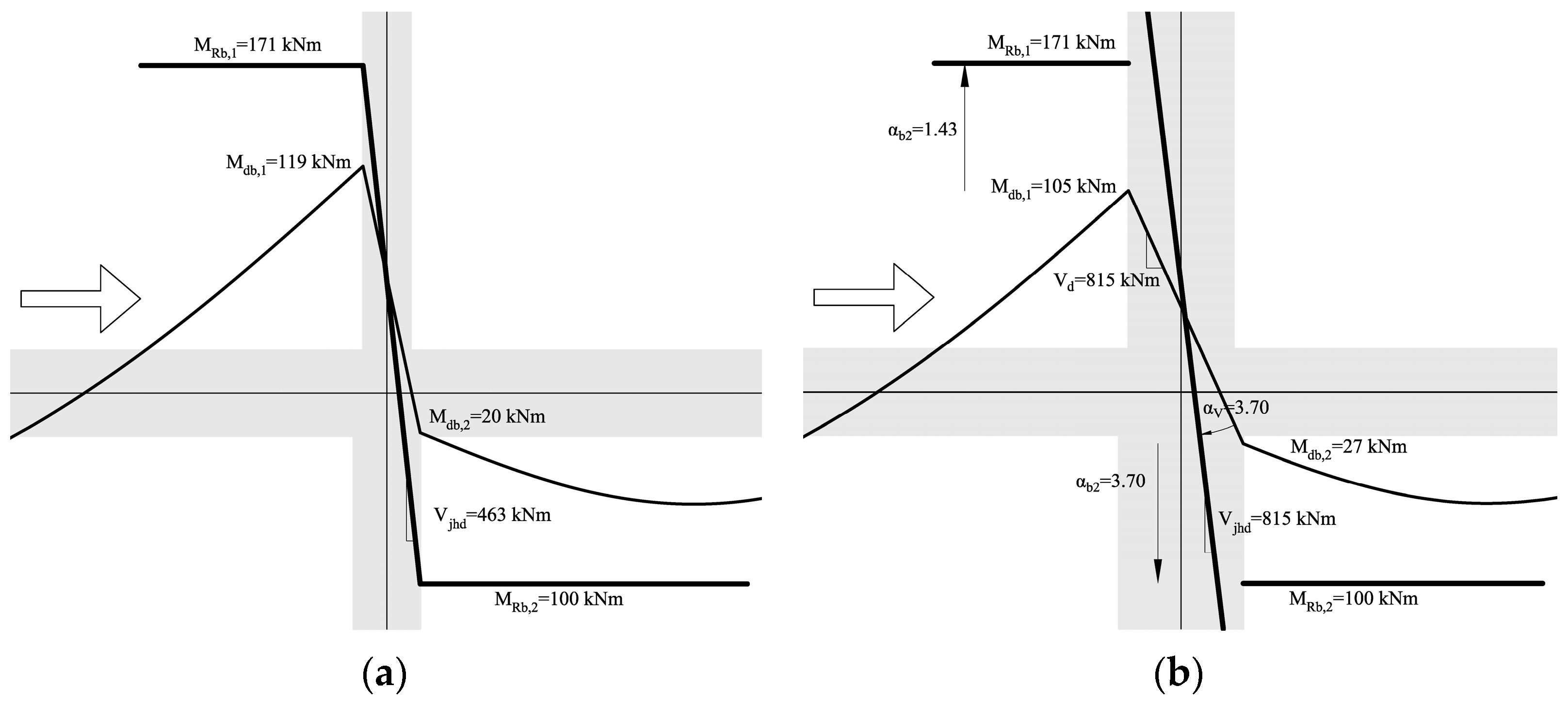 Buildings 13 02051 g007 Buildings 13 02051 g007