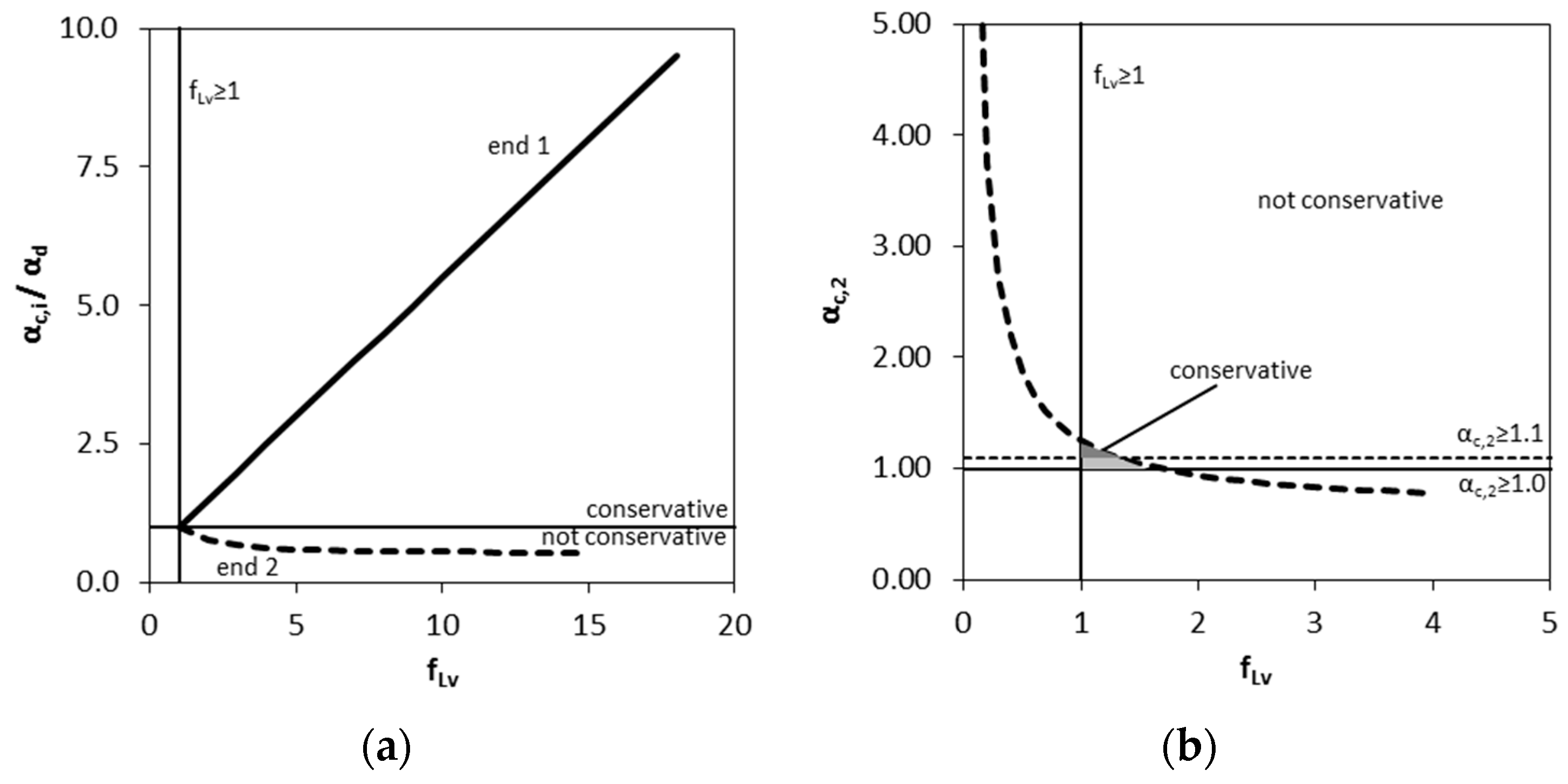 Buildings 13 02051 g009 Buildings 13 02051 g009