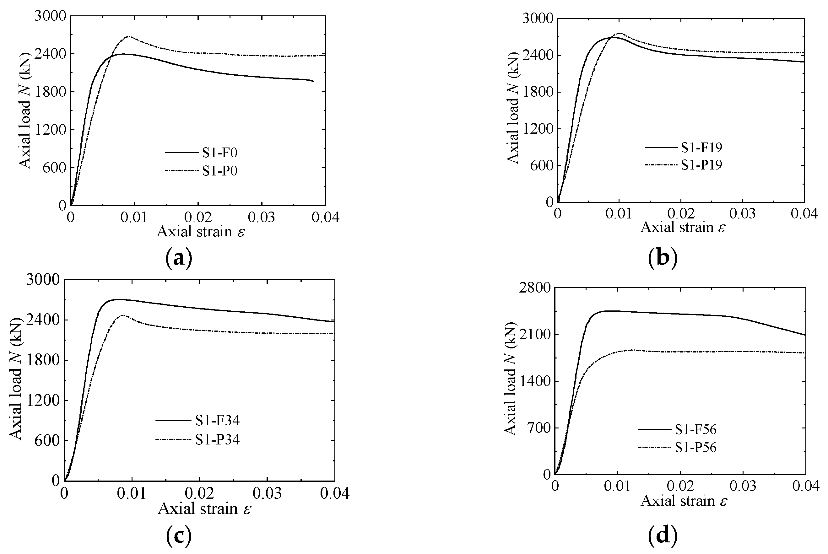 Buildings 13 02054 g006
