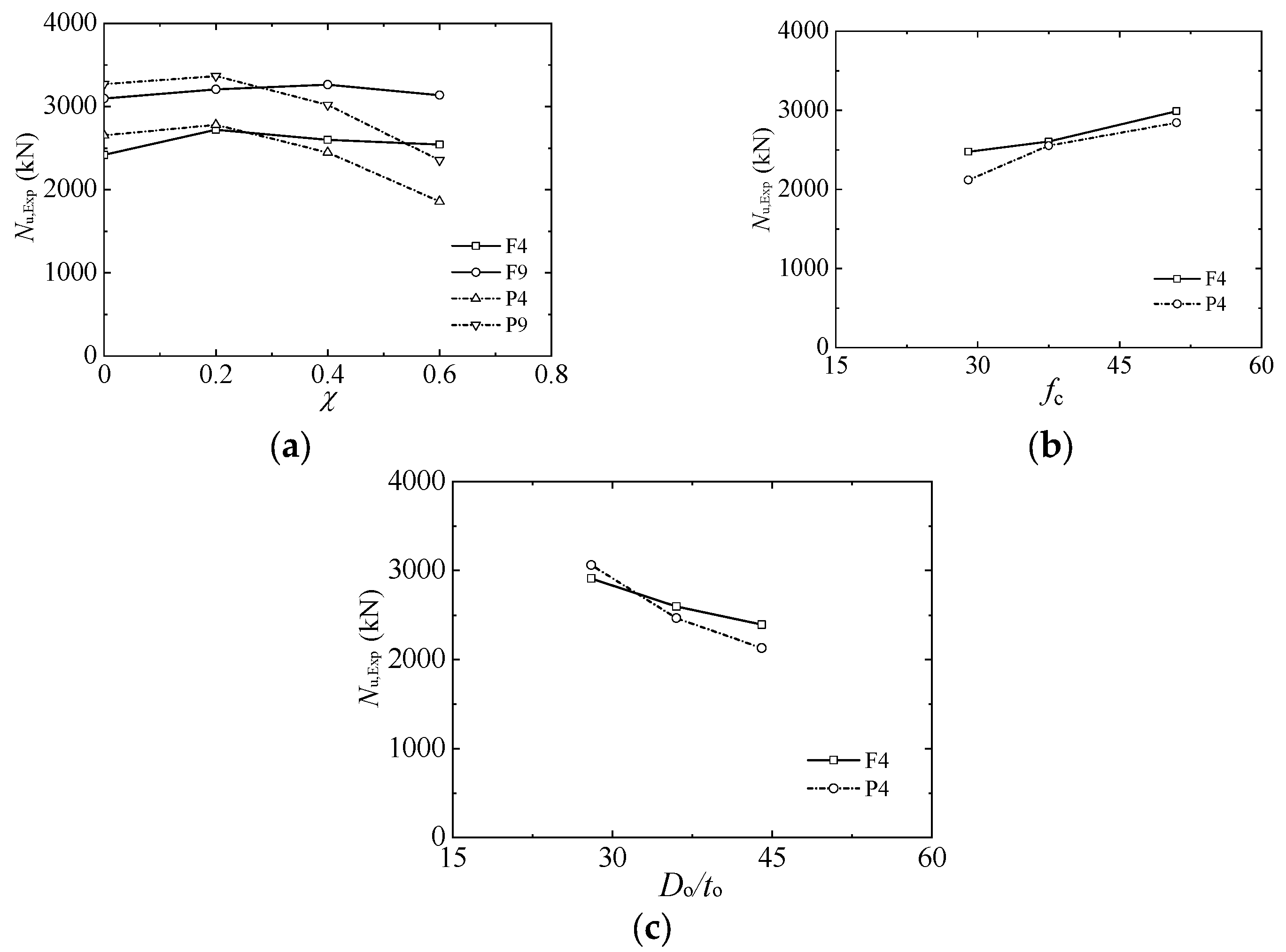 Buildings 13 02054 g008