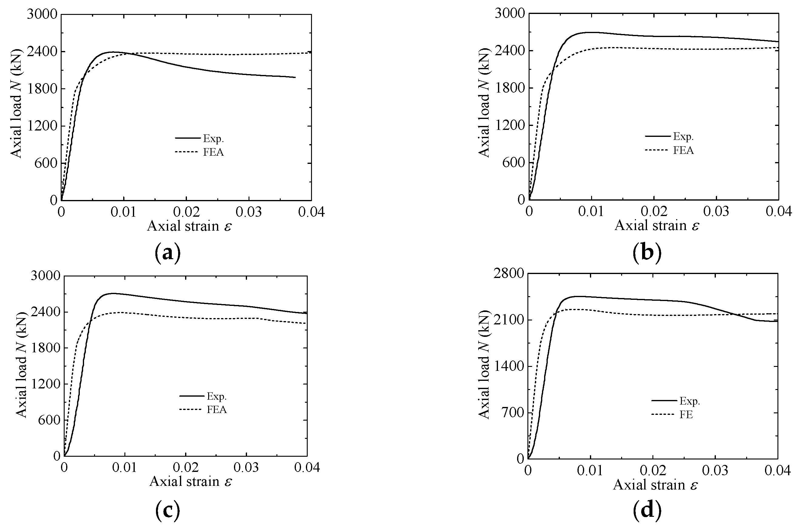 Buildings 13 02054 g010