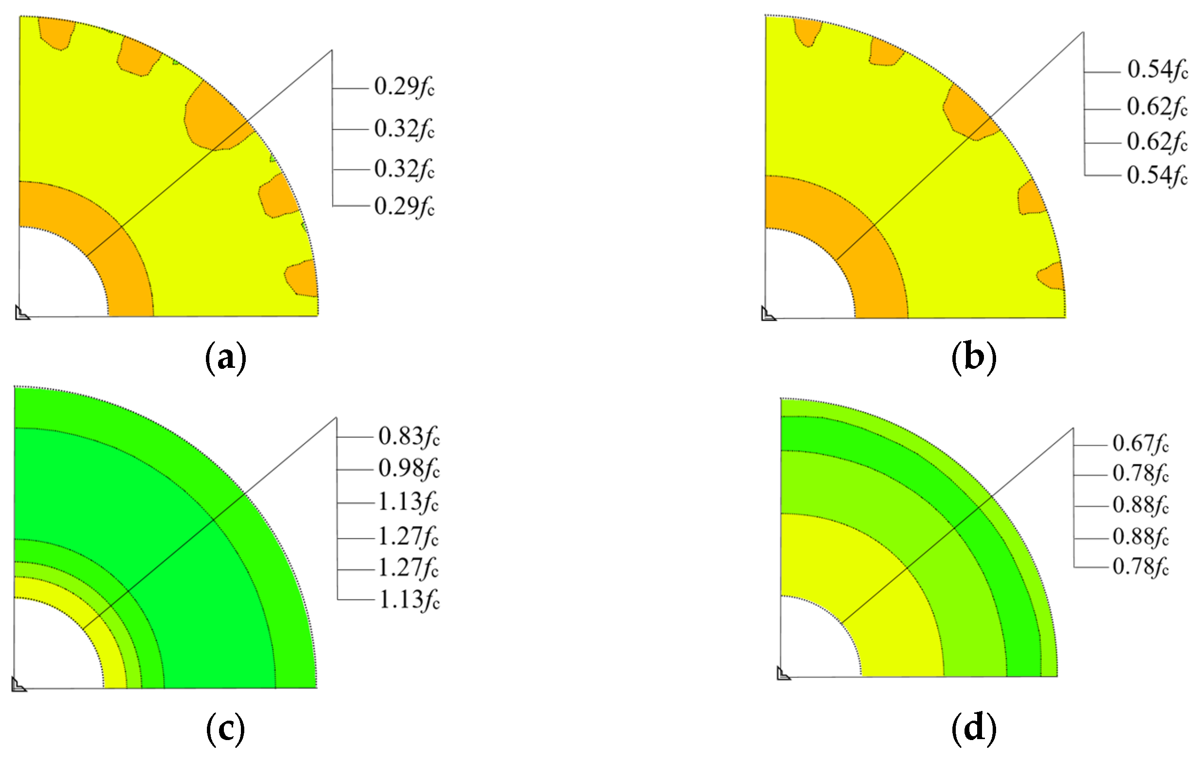 Buildings 13 02054 g015