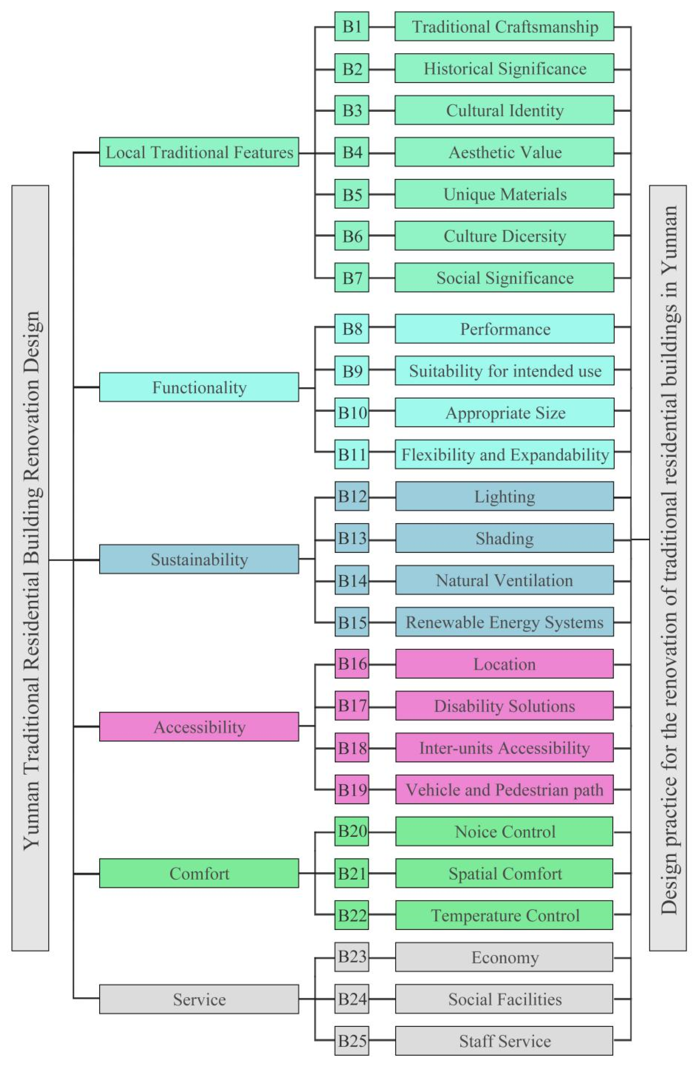 Buildings 13 02055 g006