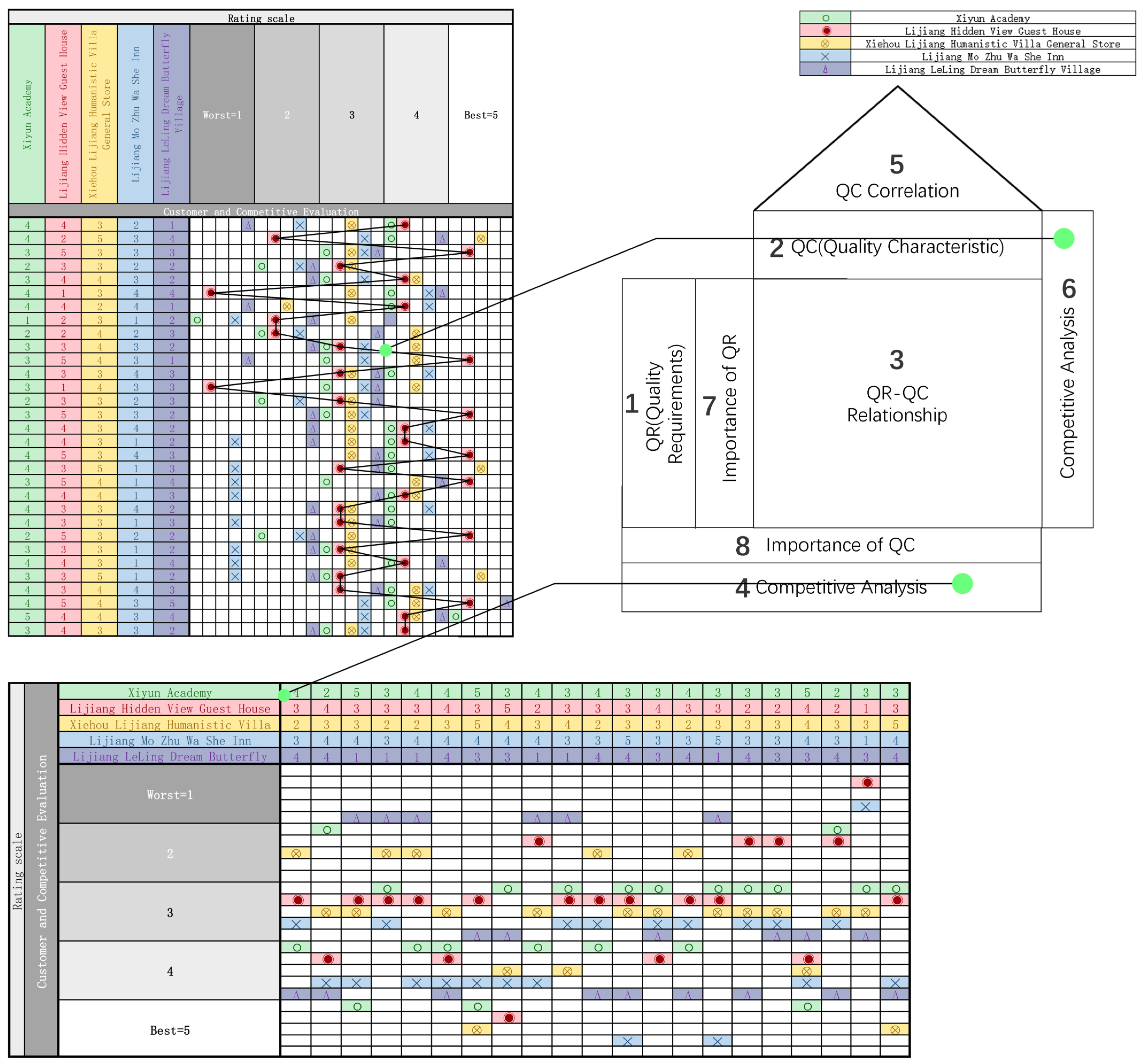 Buildings 13 02055 g008