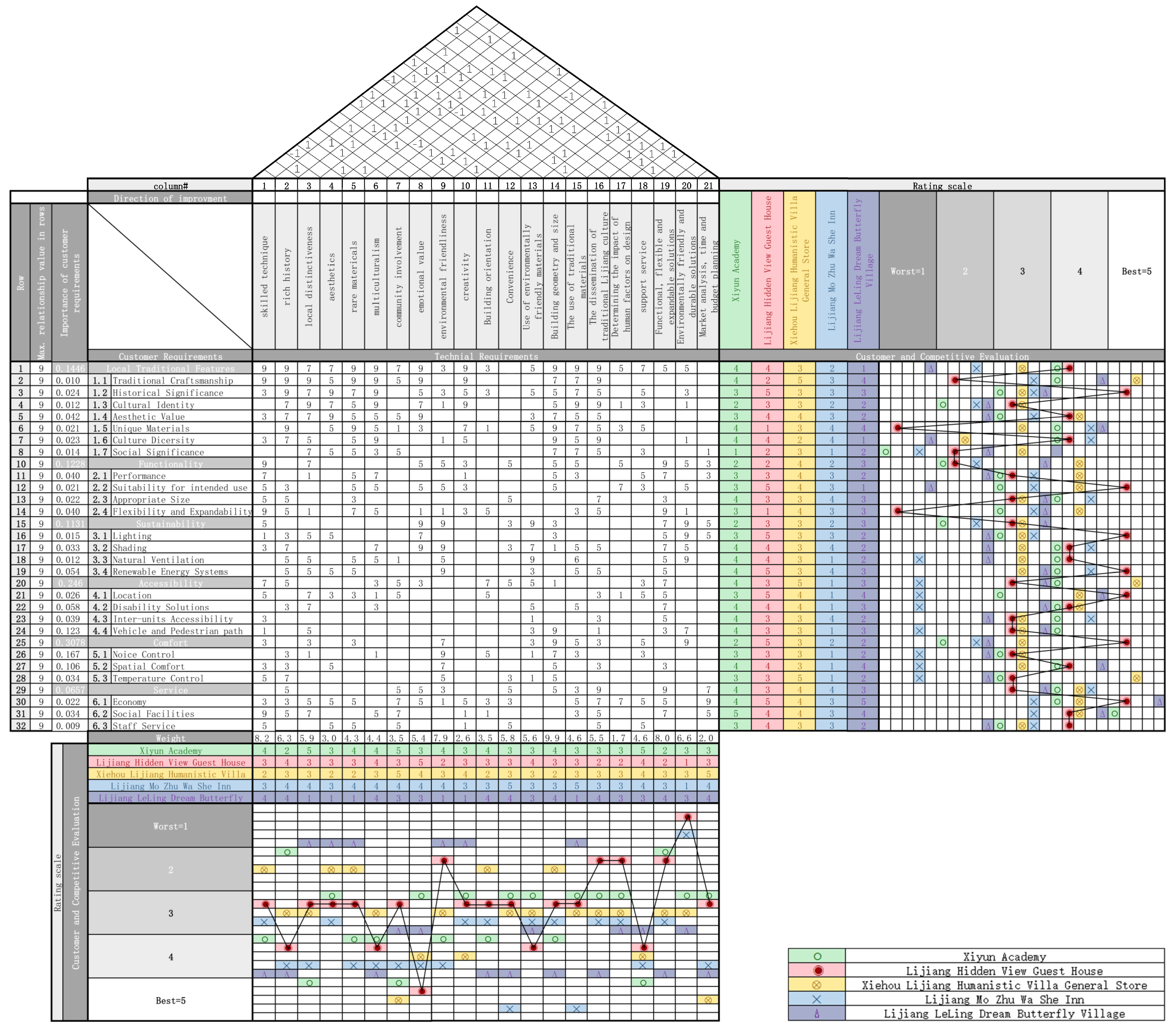Buildings 13 02055 g009