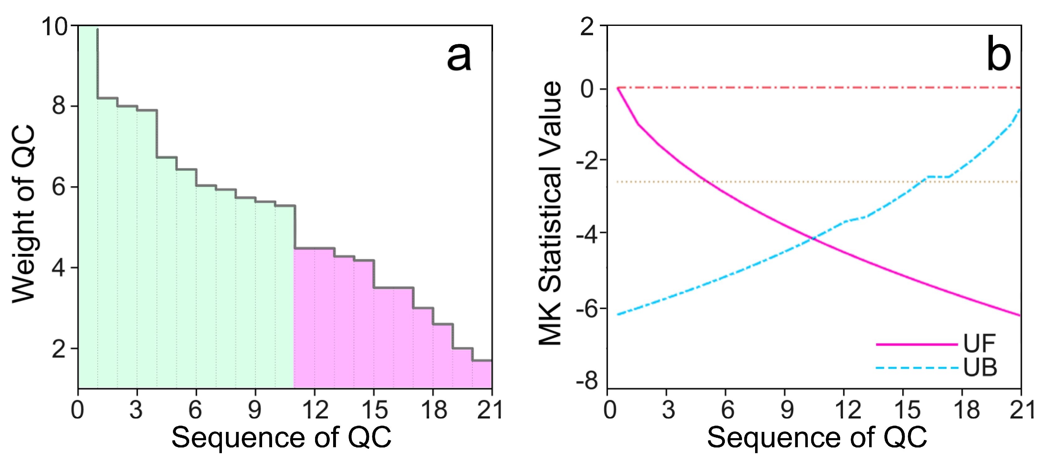 Buildings 13 02055 g010