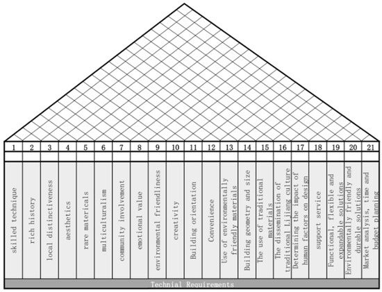 Buildings 13 02055 g0a1