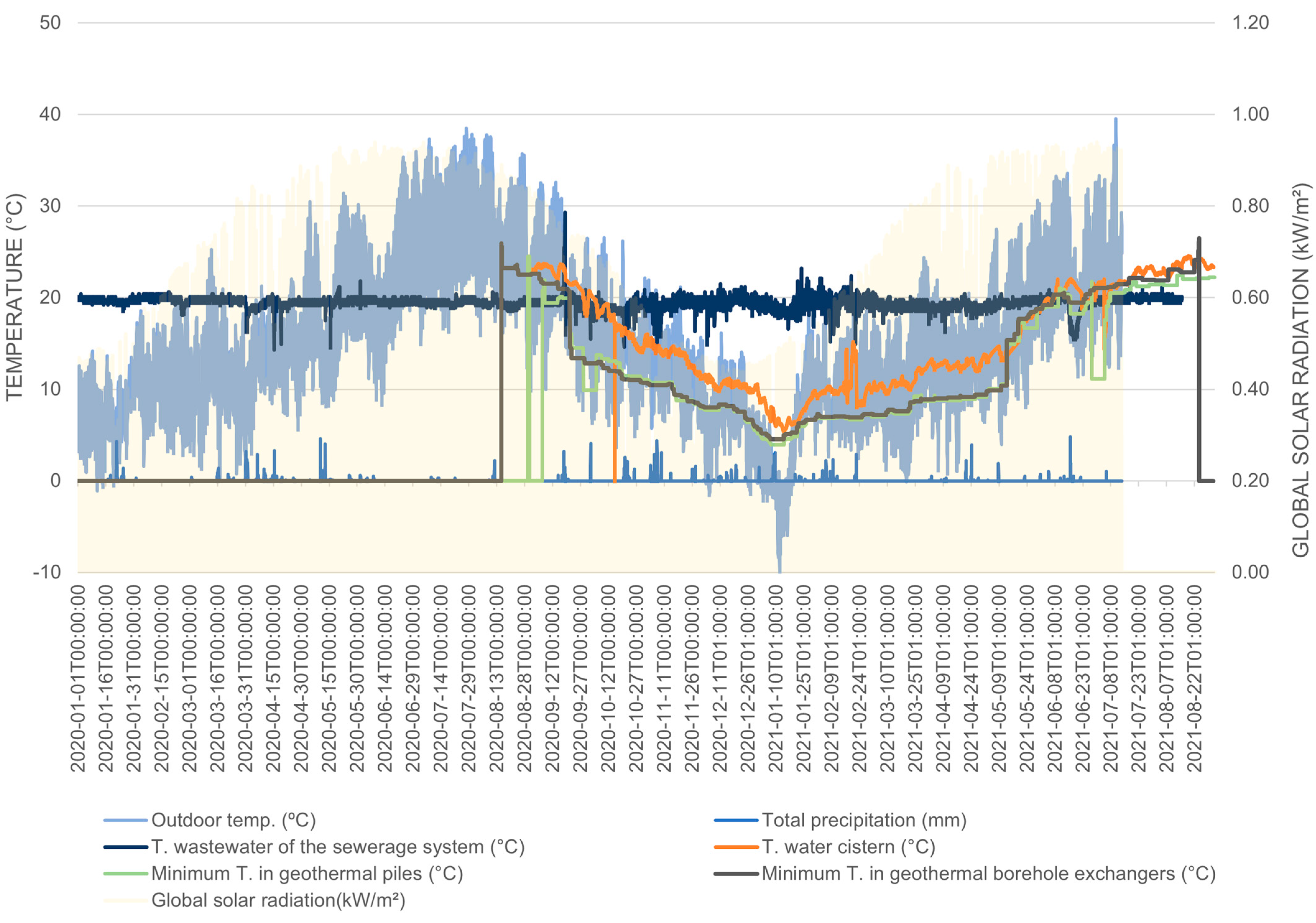 Buildings 13 02057 g004