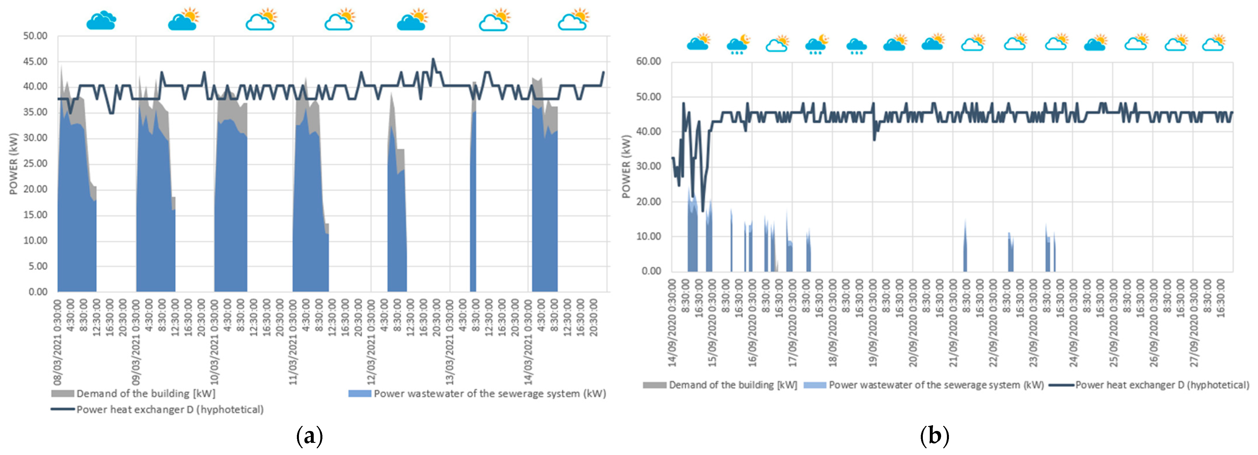 Buildings 13 02057 g005