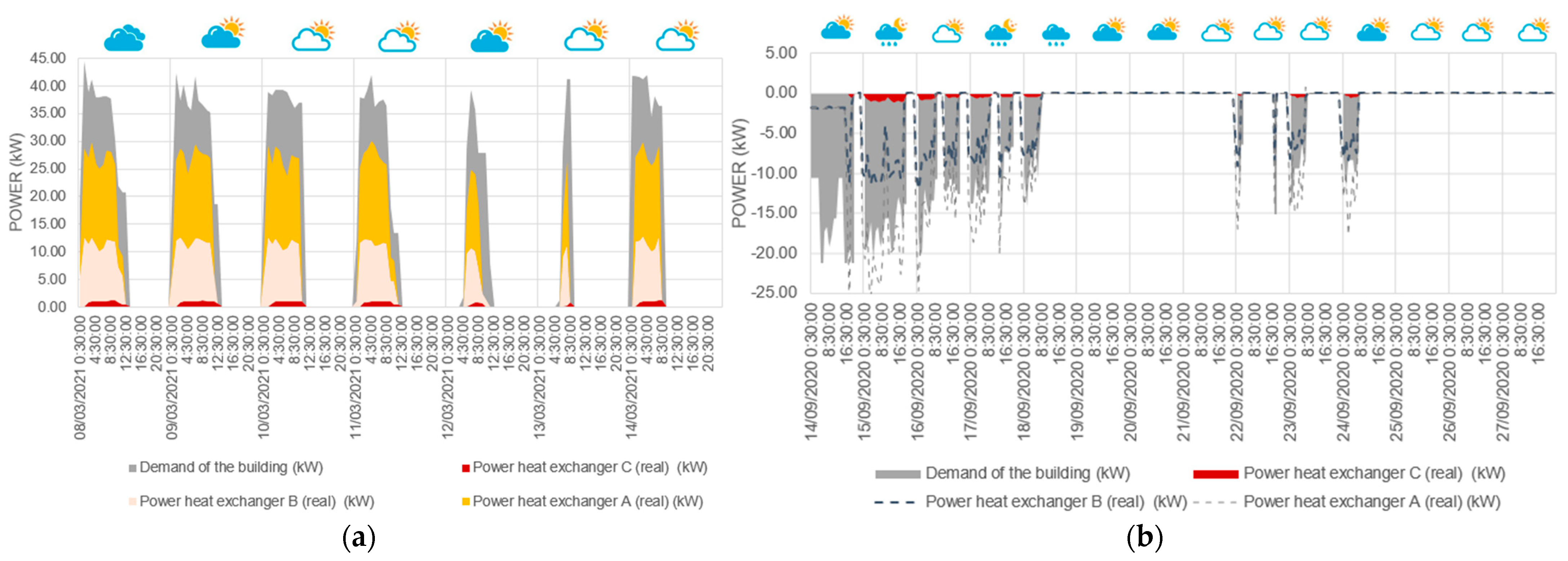 Buildings 13 02057 g006