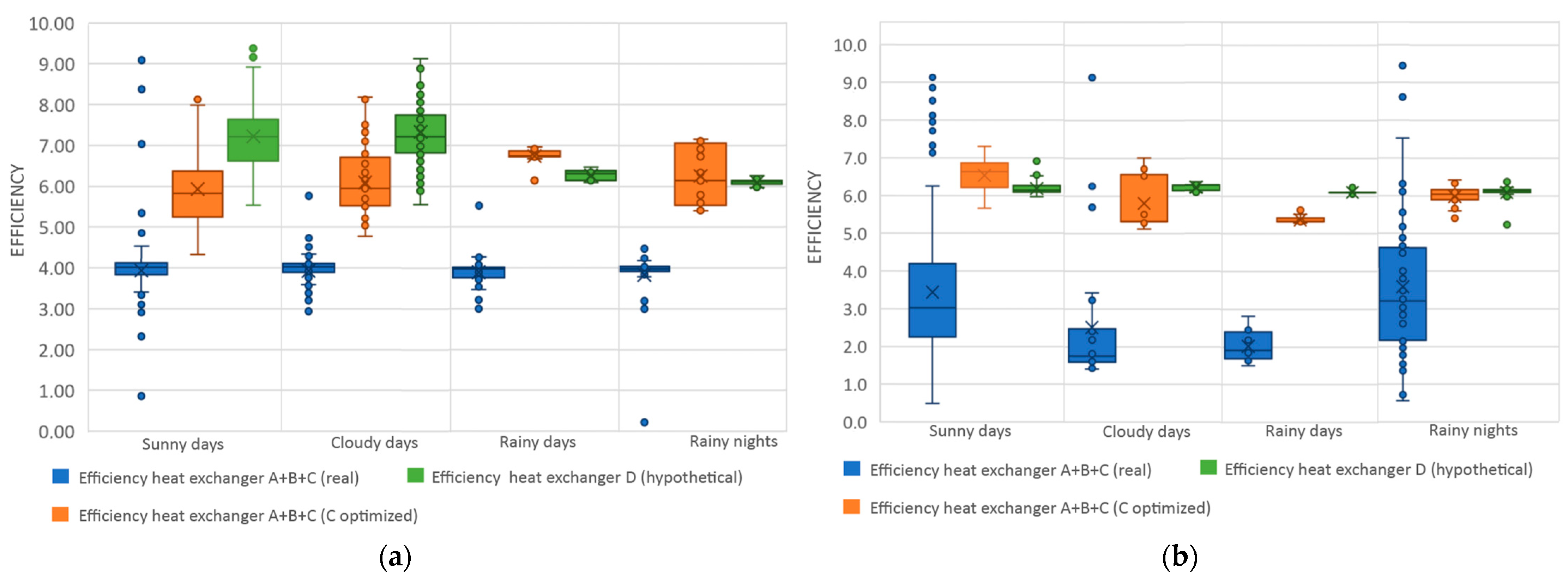 Buildings 13 02057 g007