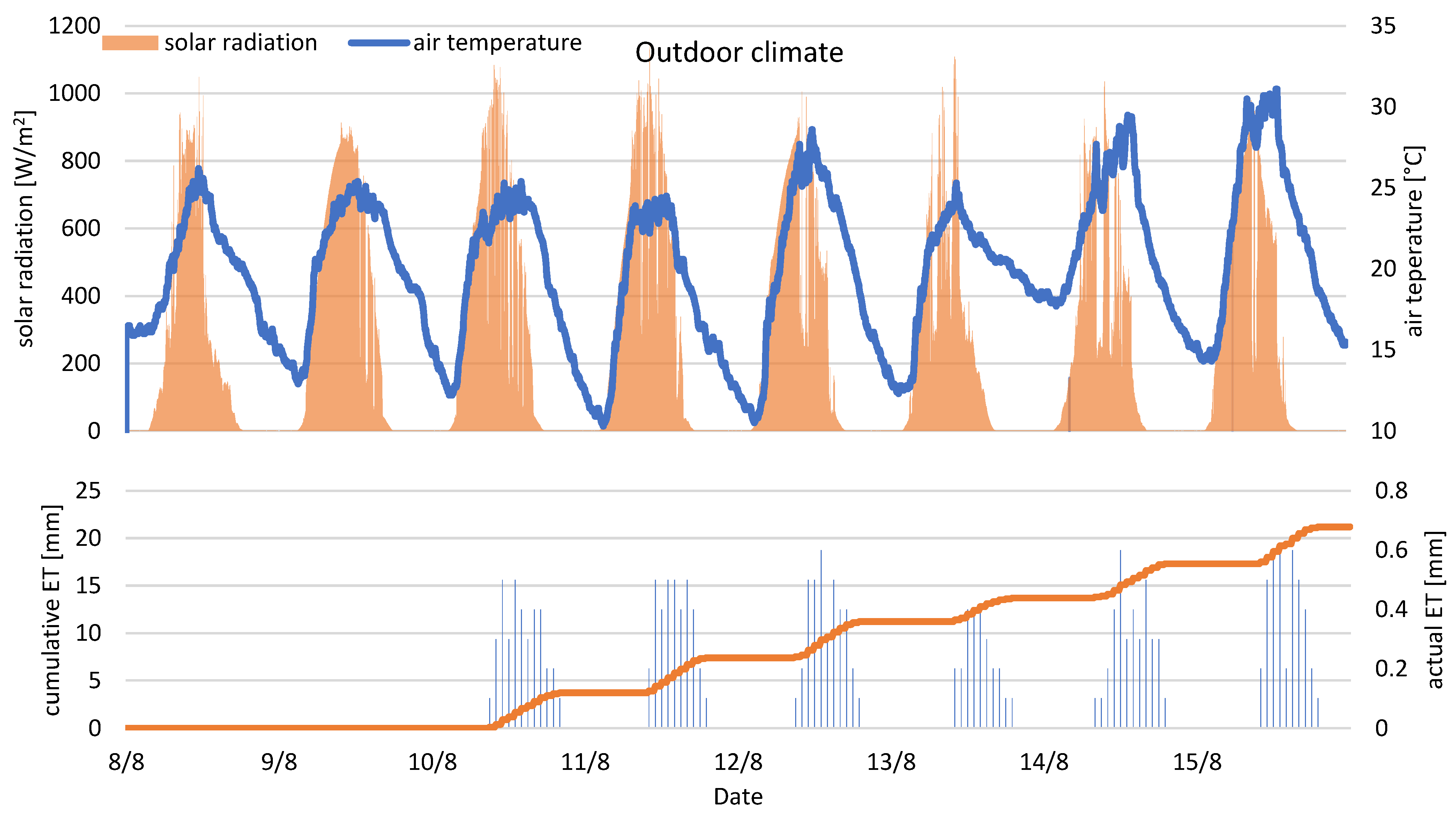Buildings 13 02058 g003