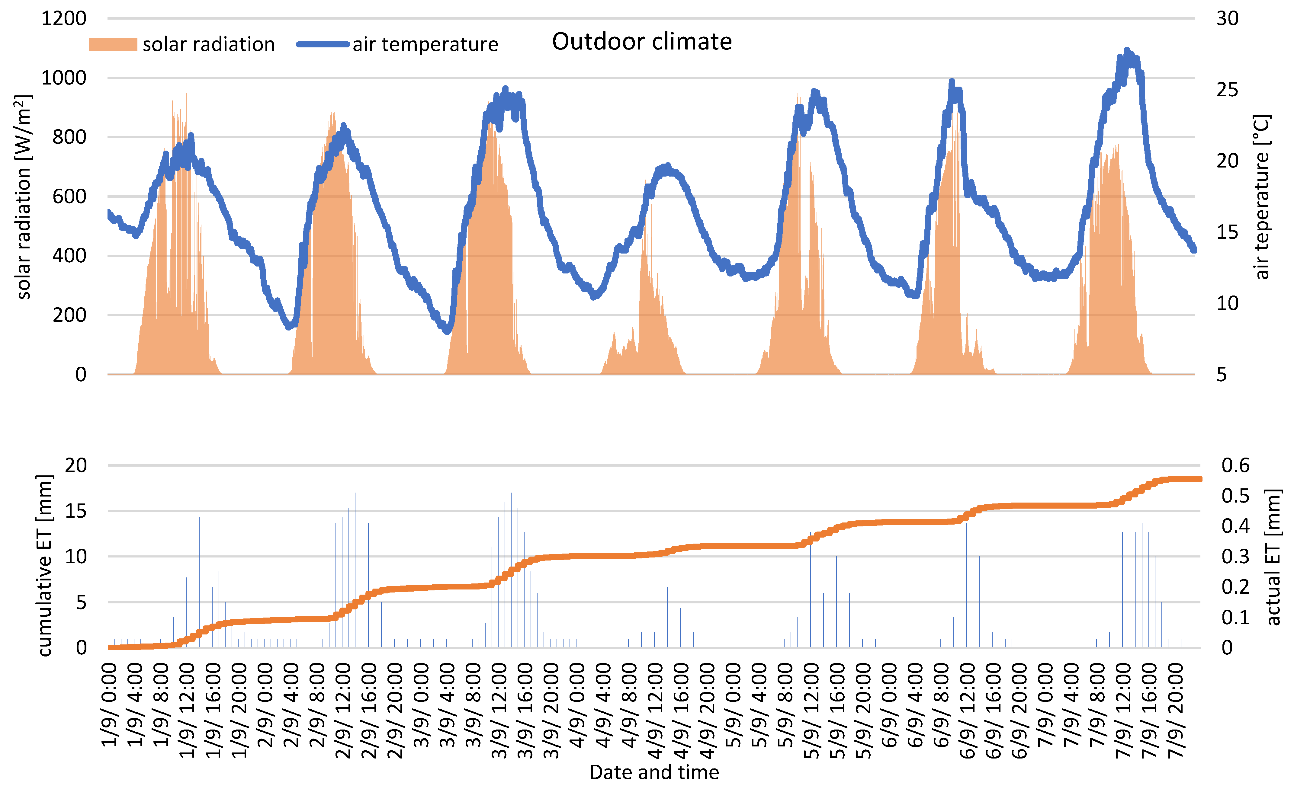 Buildings 13 02058 g004