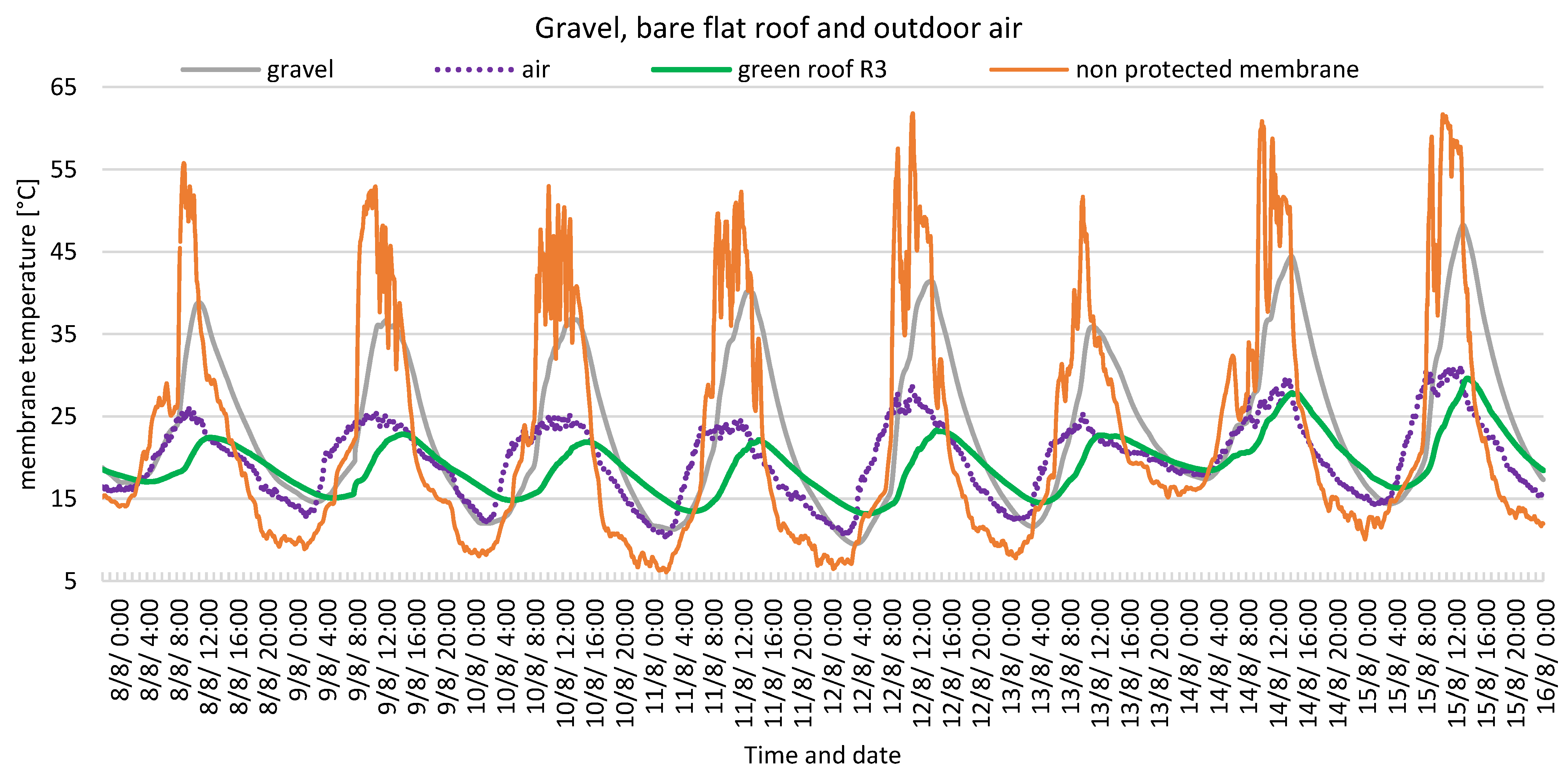 Buildings 13 02058 g005