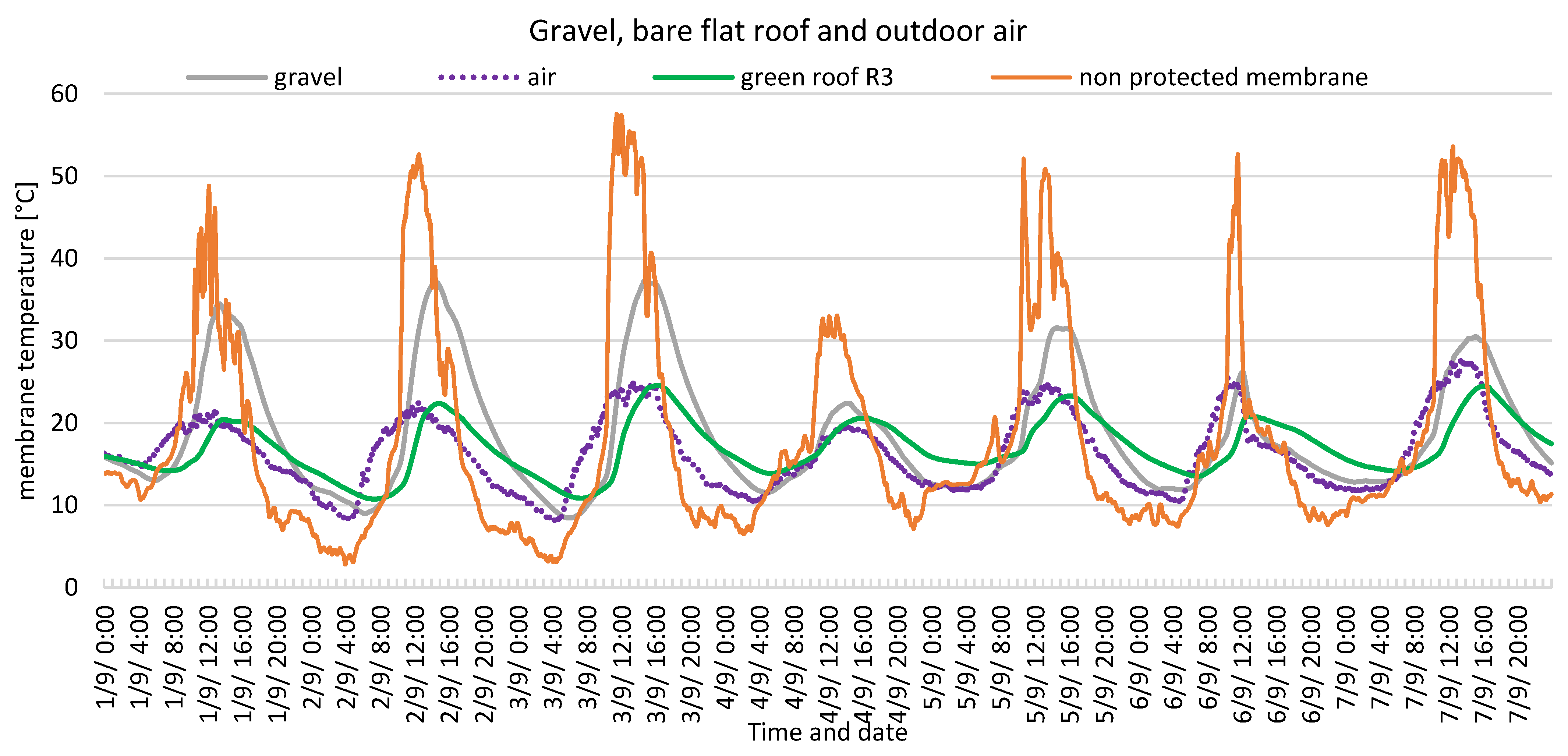Buildings 13 02058 g006