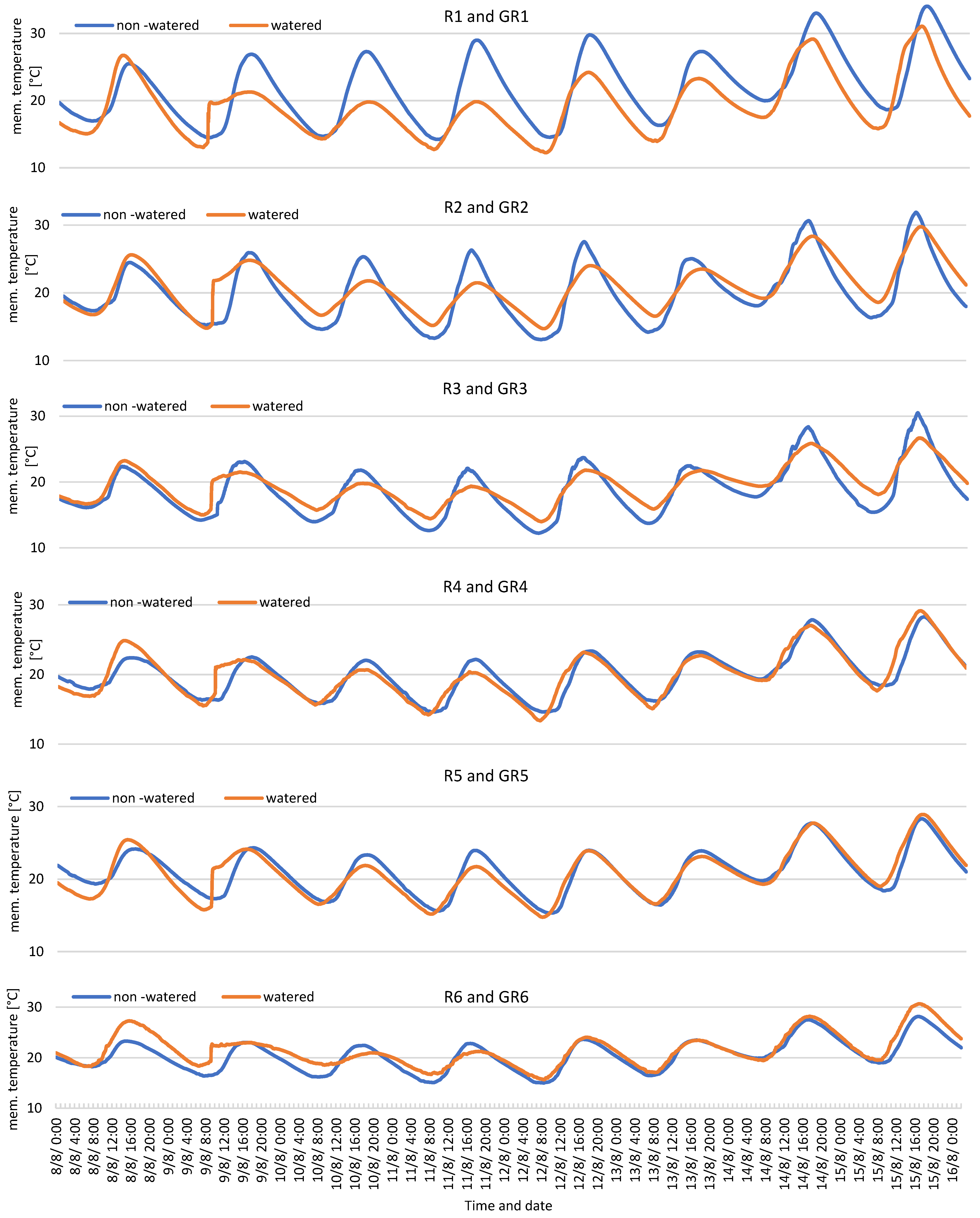 Buildings 13 02058 g007