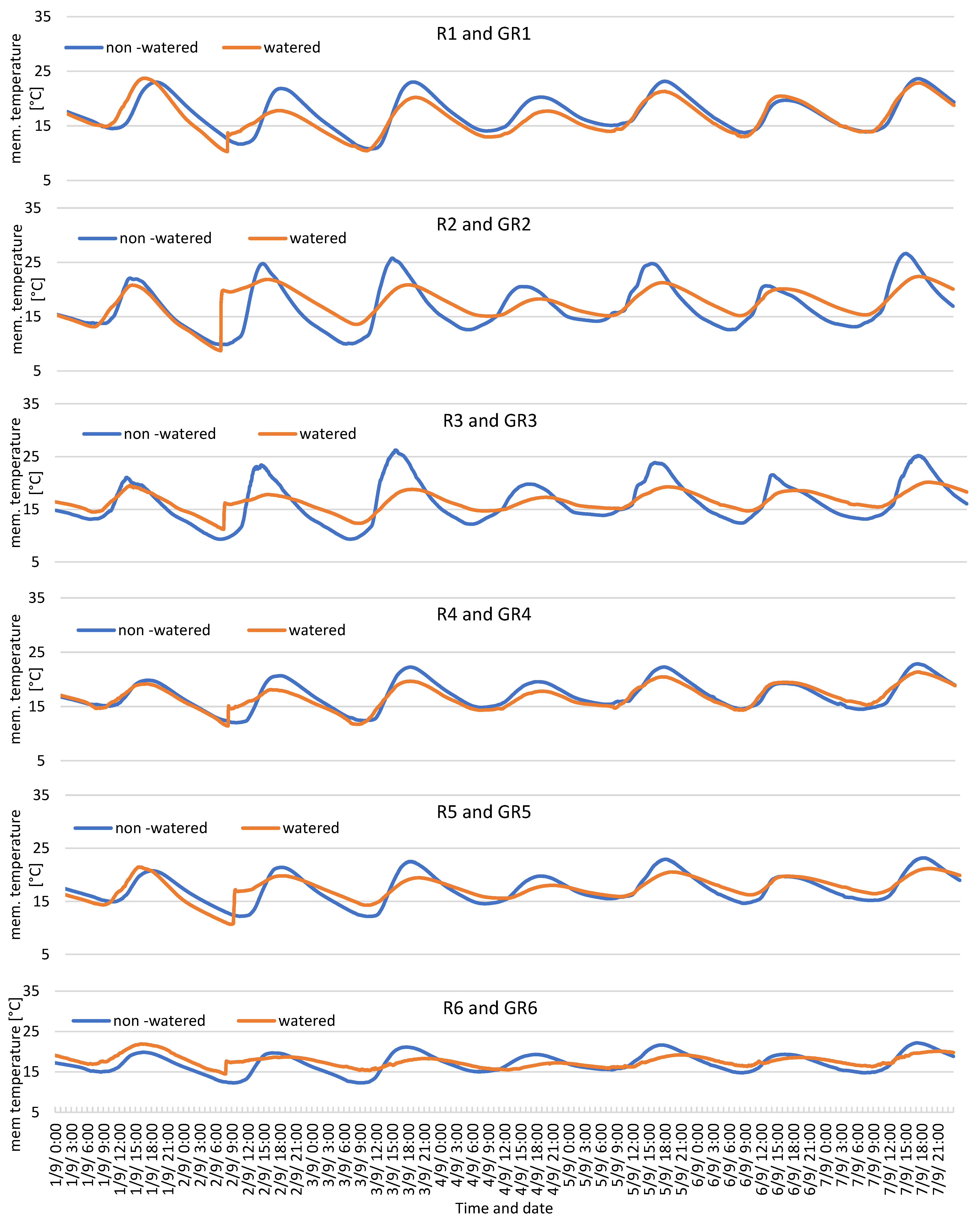 Buildings 13 02058 g008