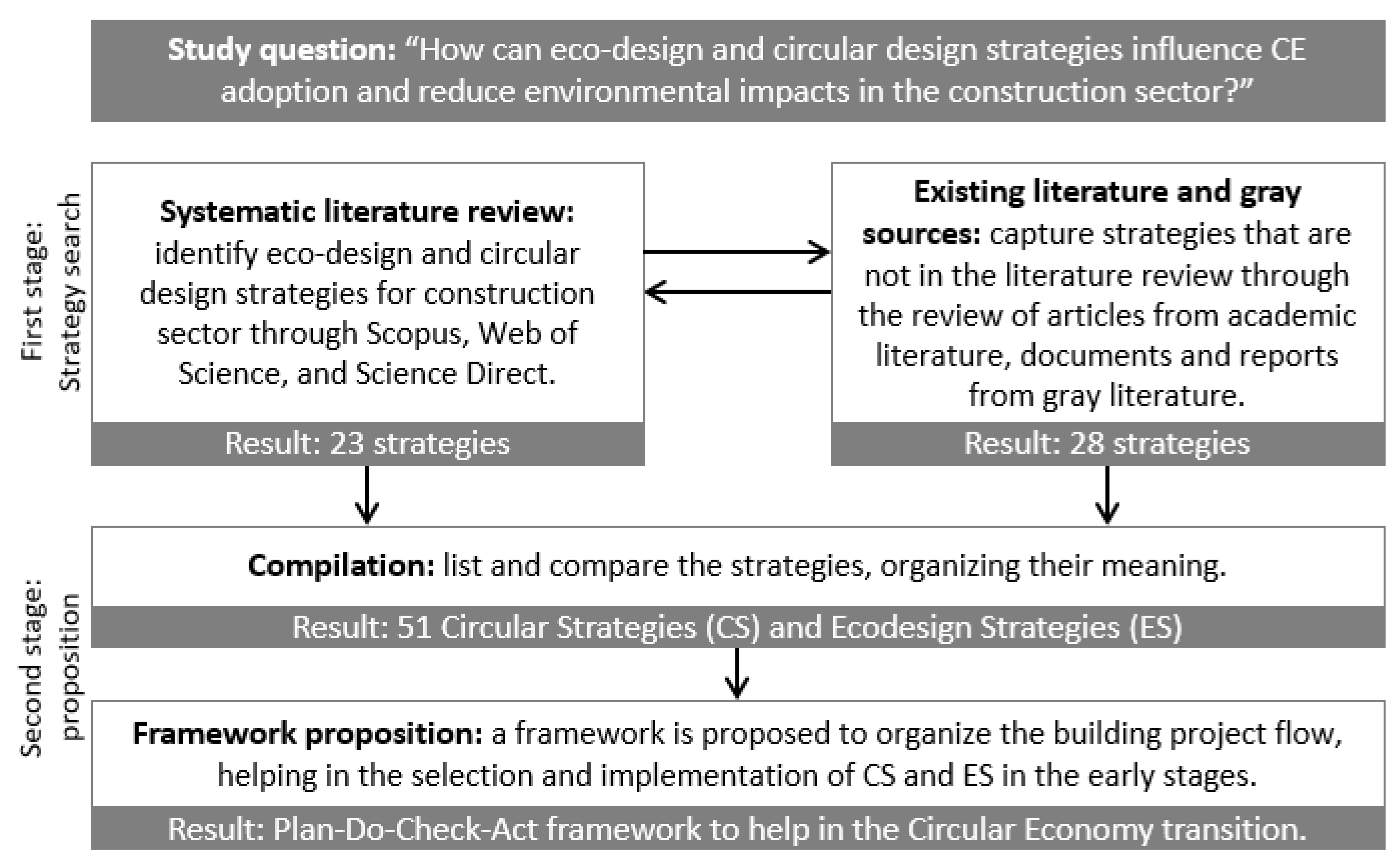 Buildings 13 02059 g001