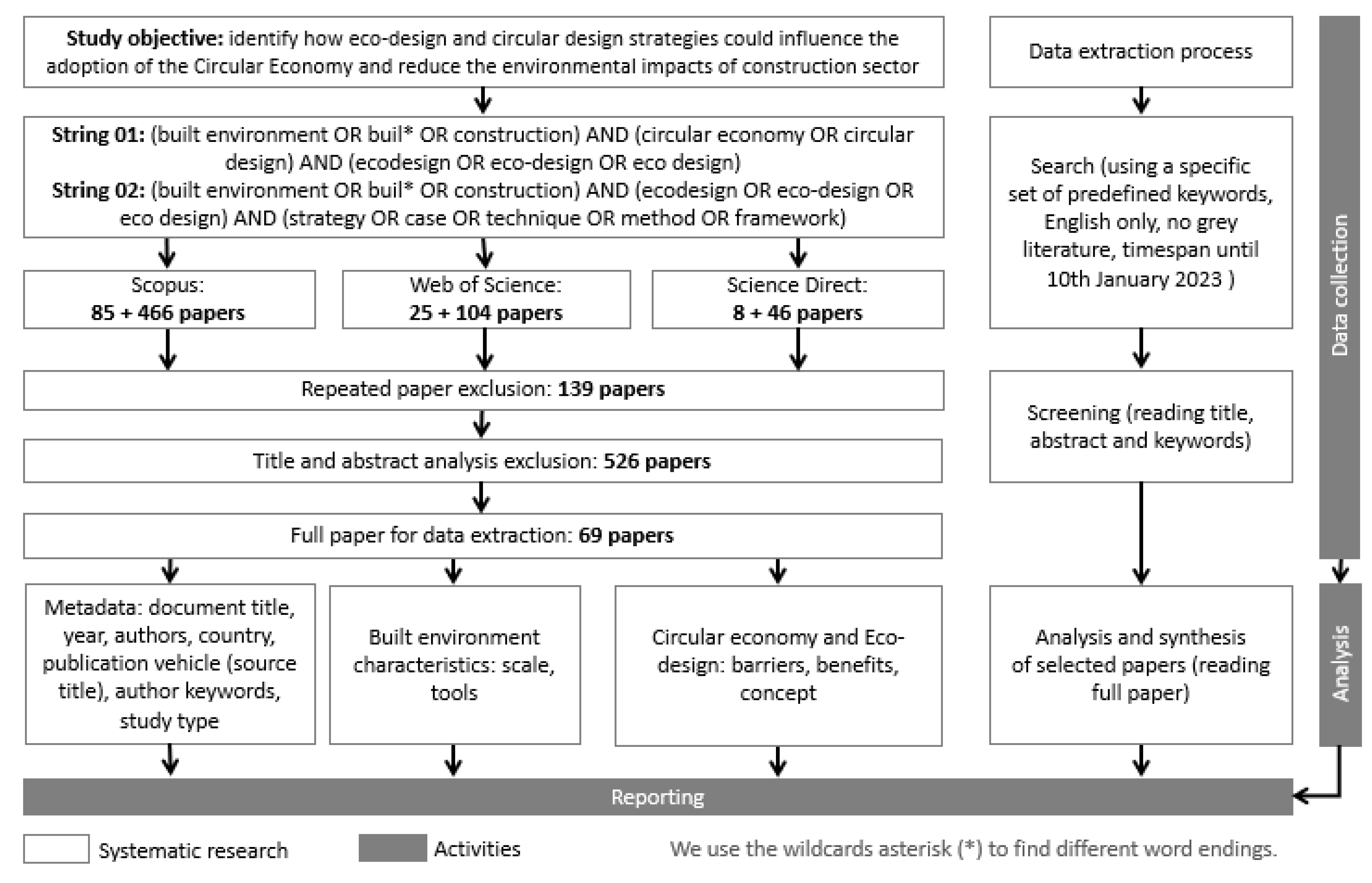 Buildings 13 02059 g002