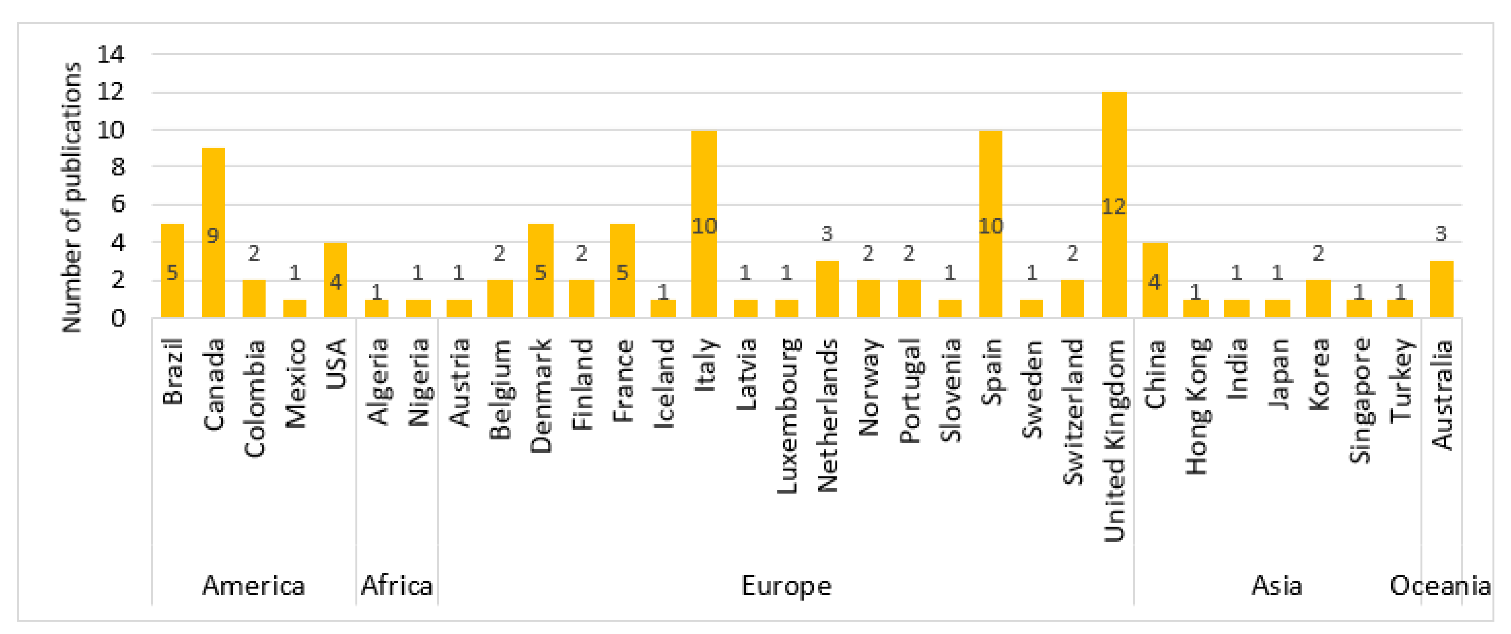 Buildings 13 02059 g004