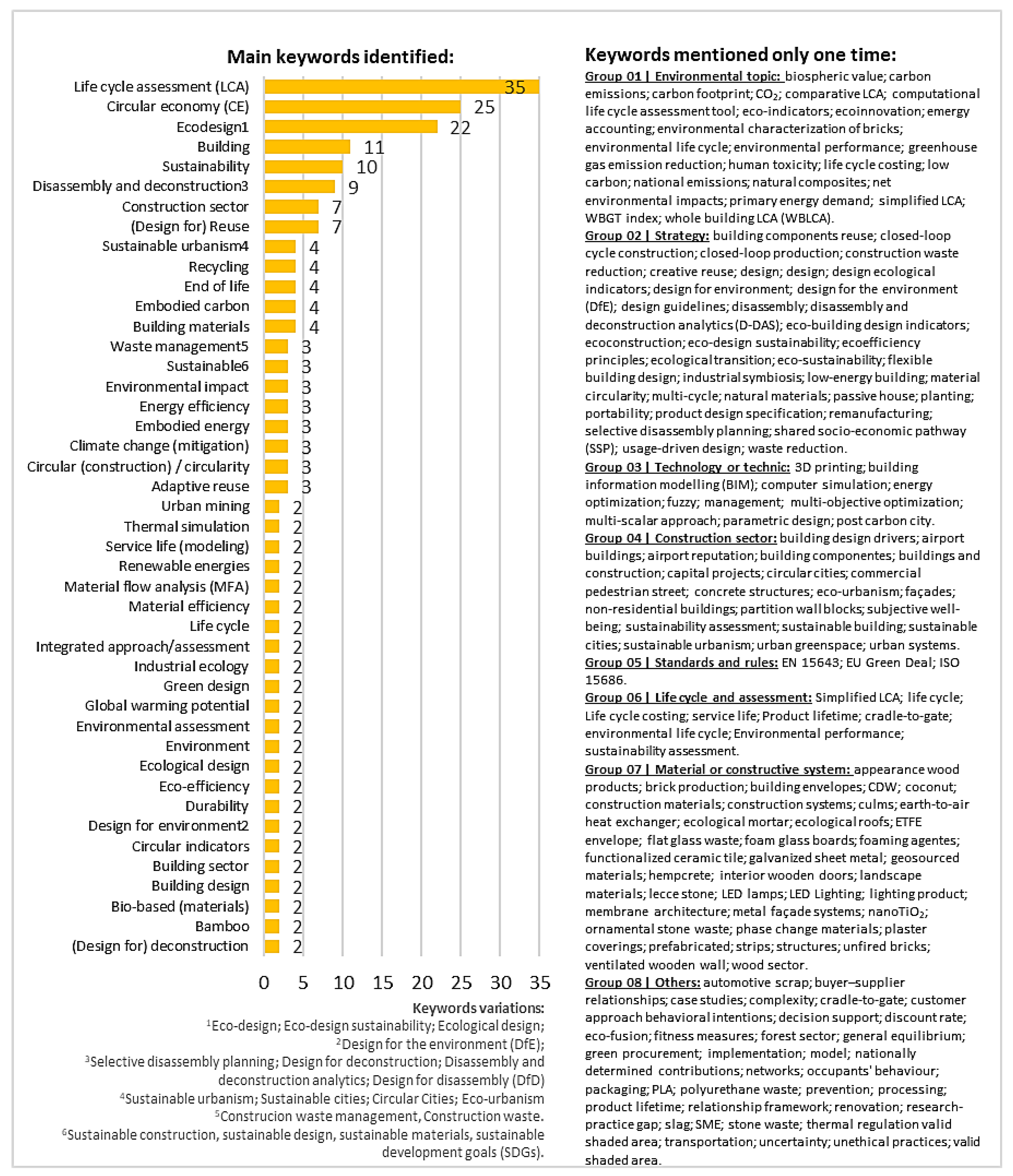 Buildings 13 02059 g005