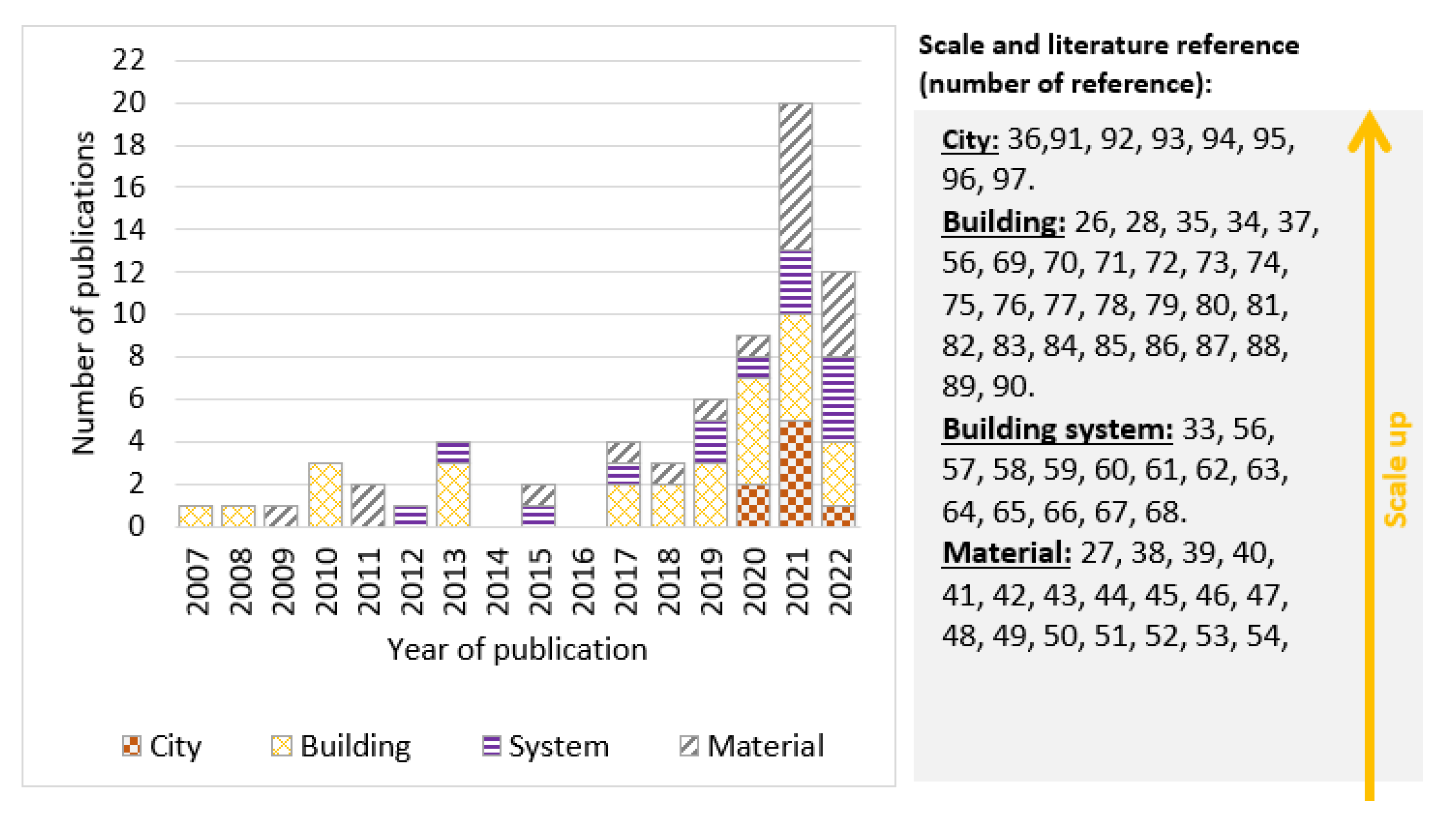 Buildings 13 02059 g006