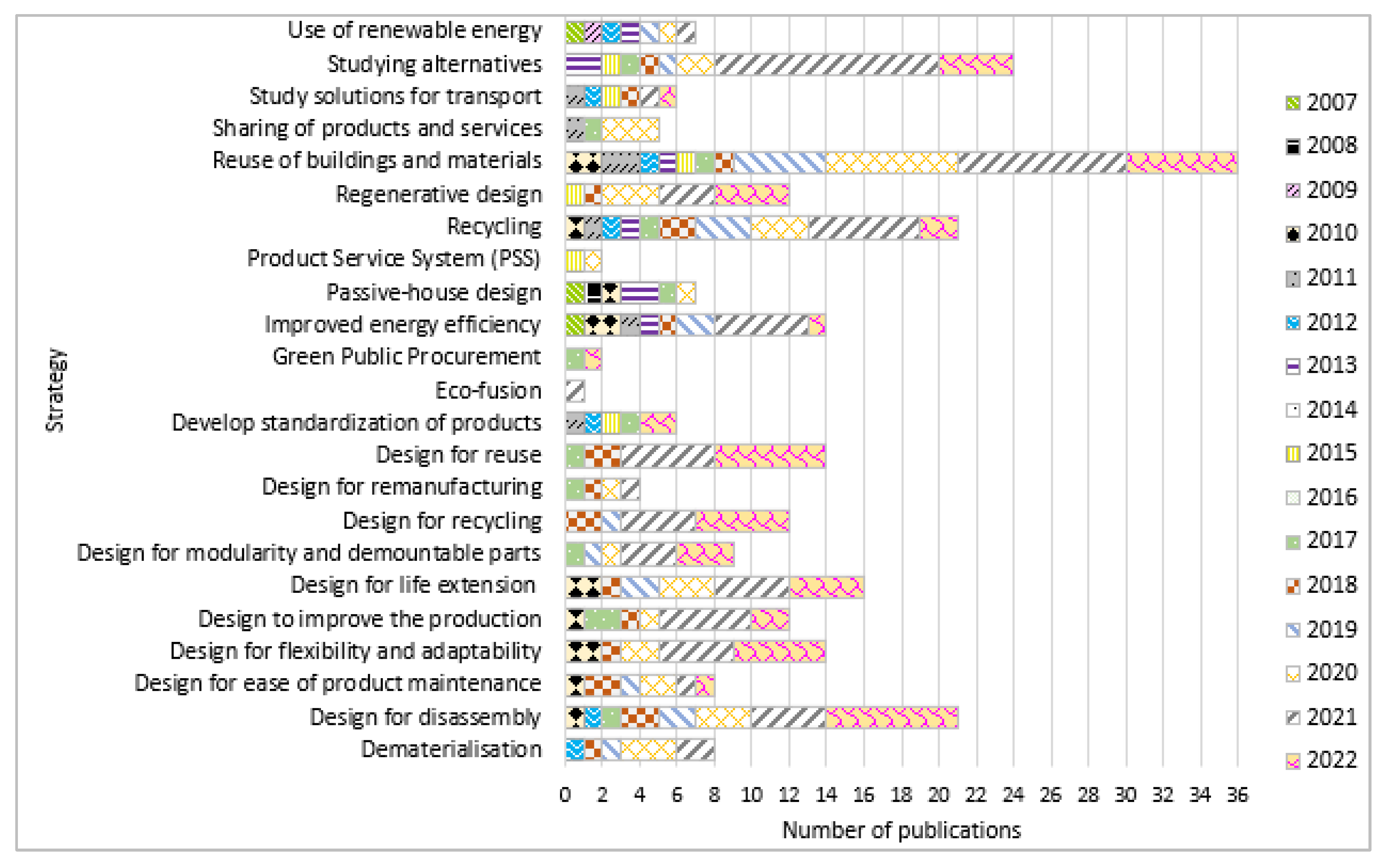 Buildings 13 02059 g007