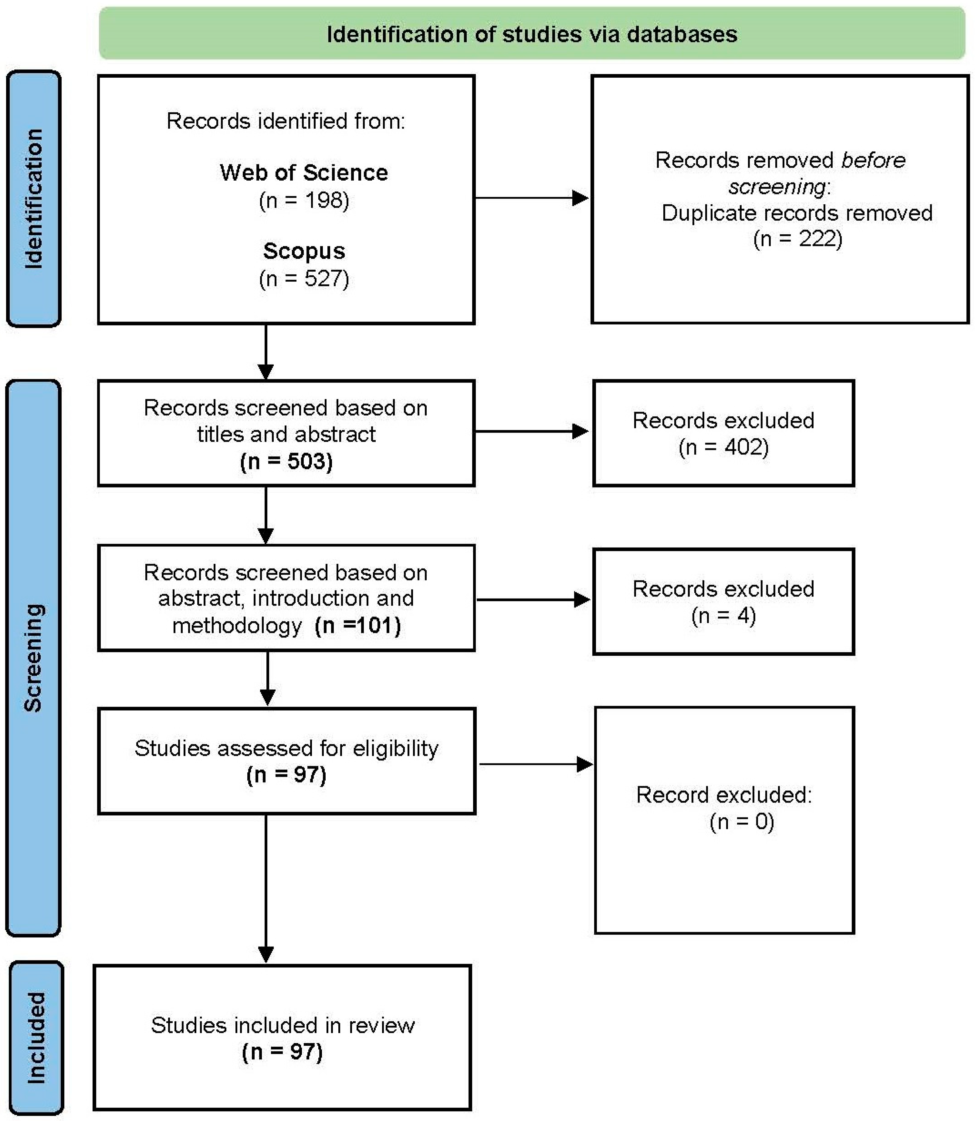 Buildings 13 02061 g001