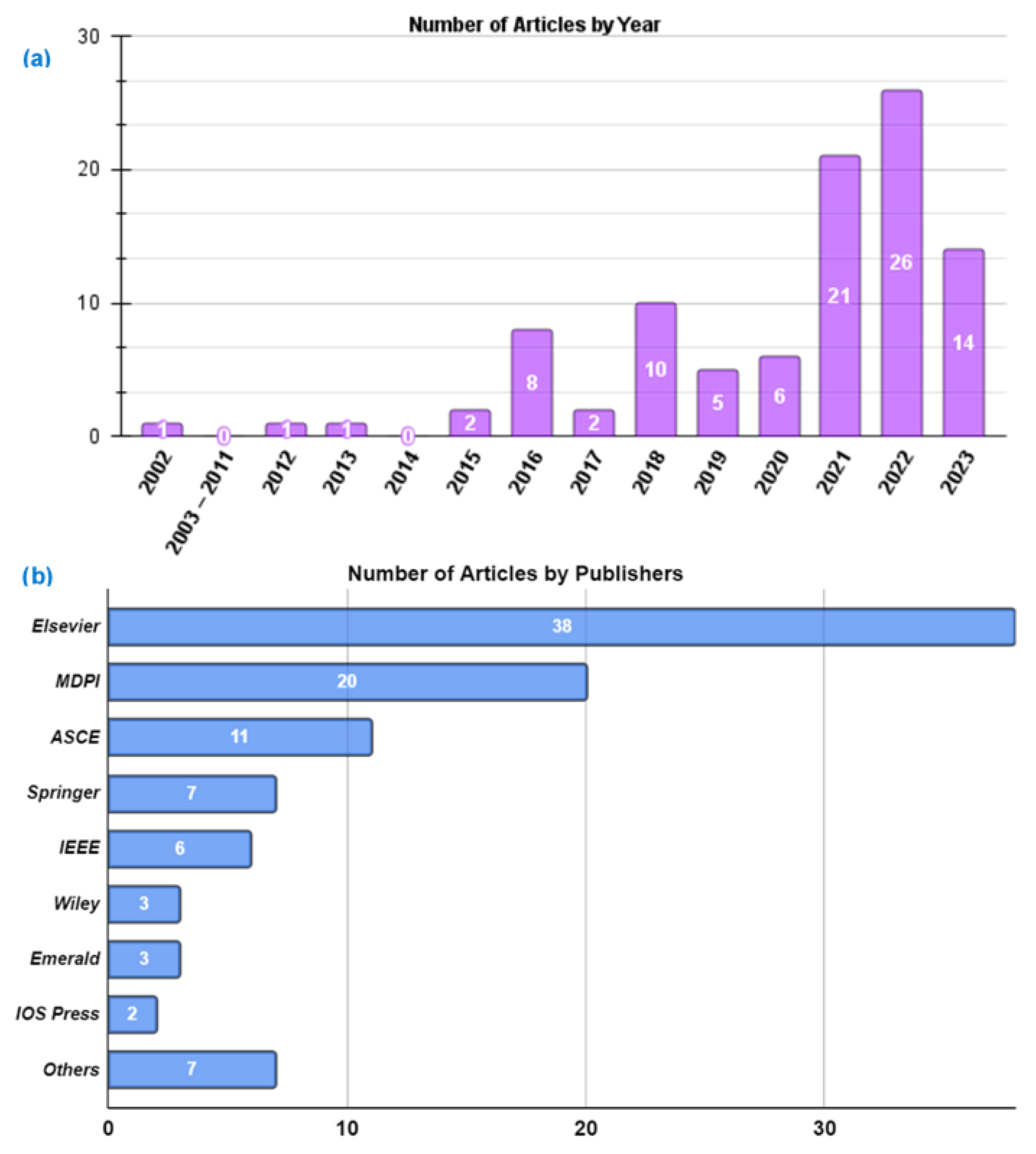 Buildings 13 02061 g003
