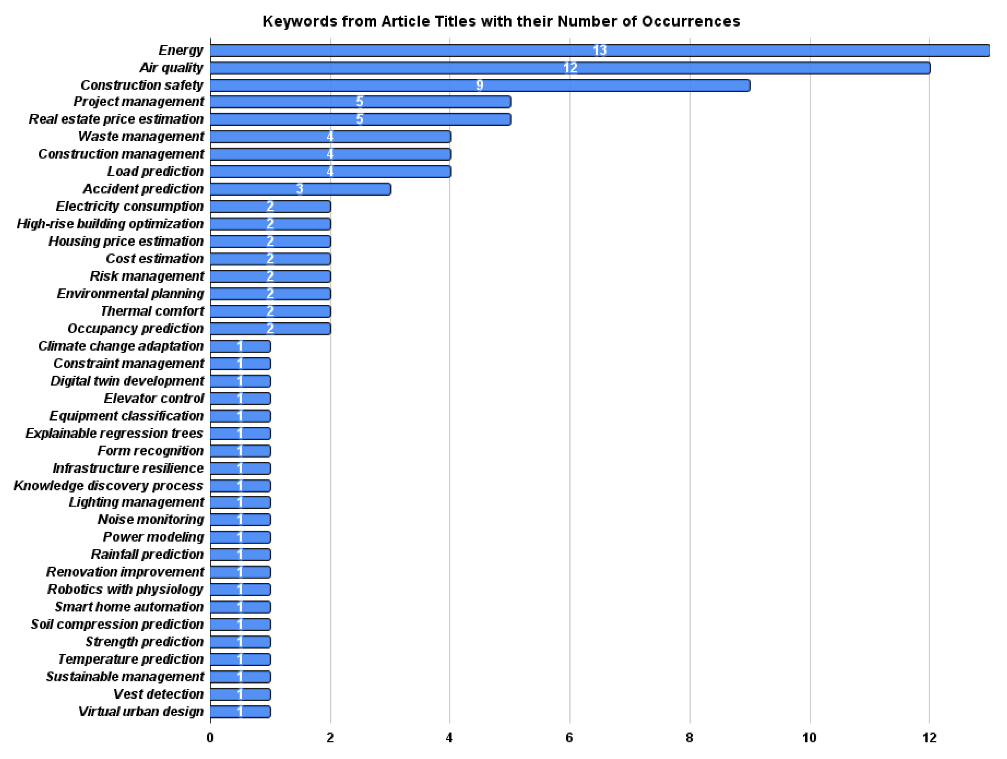 Buildings 13 02061 g004