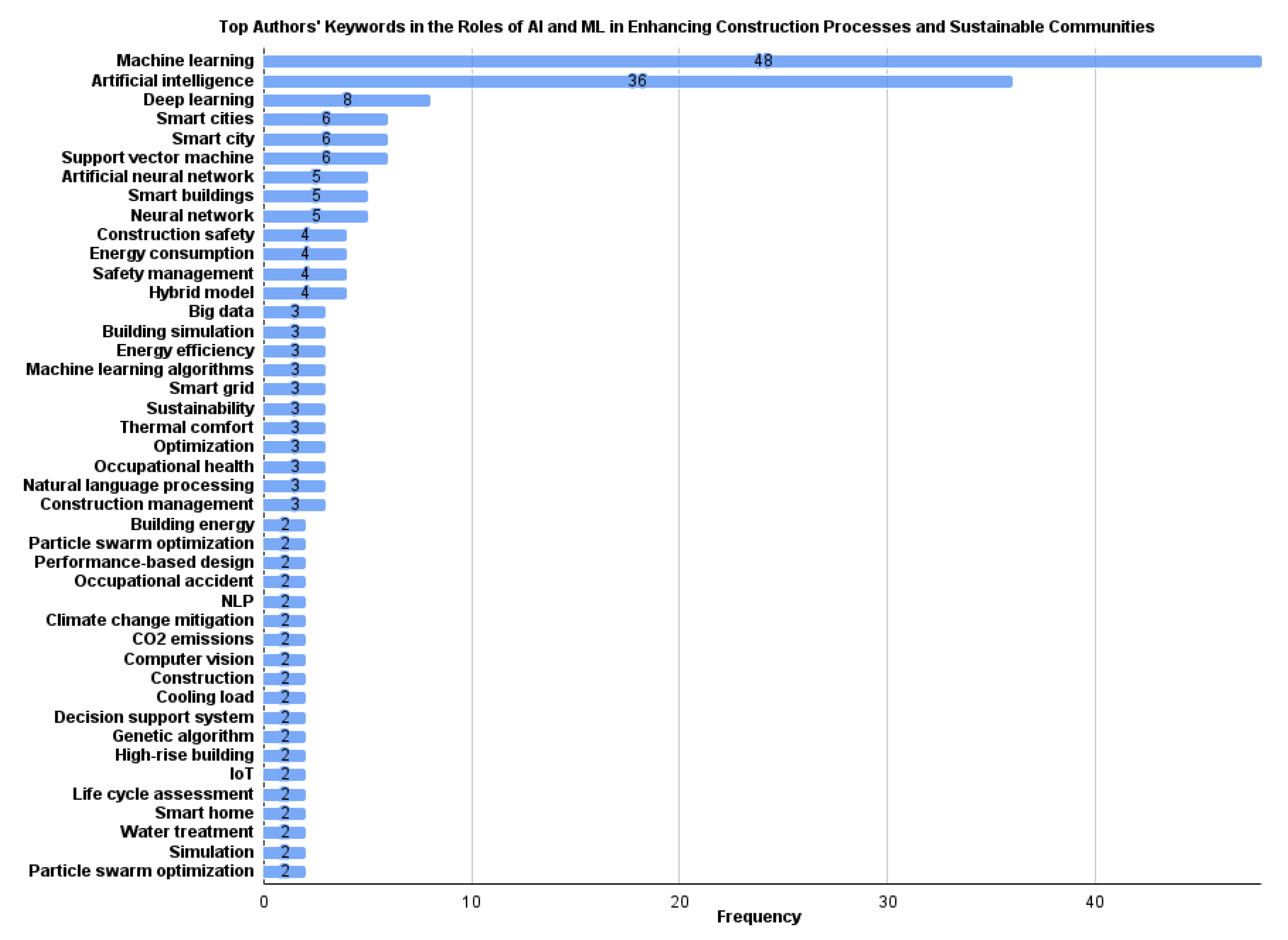 Buildings 13 02061 g005