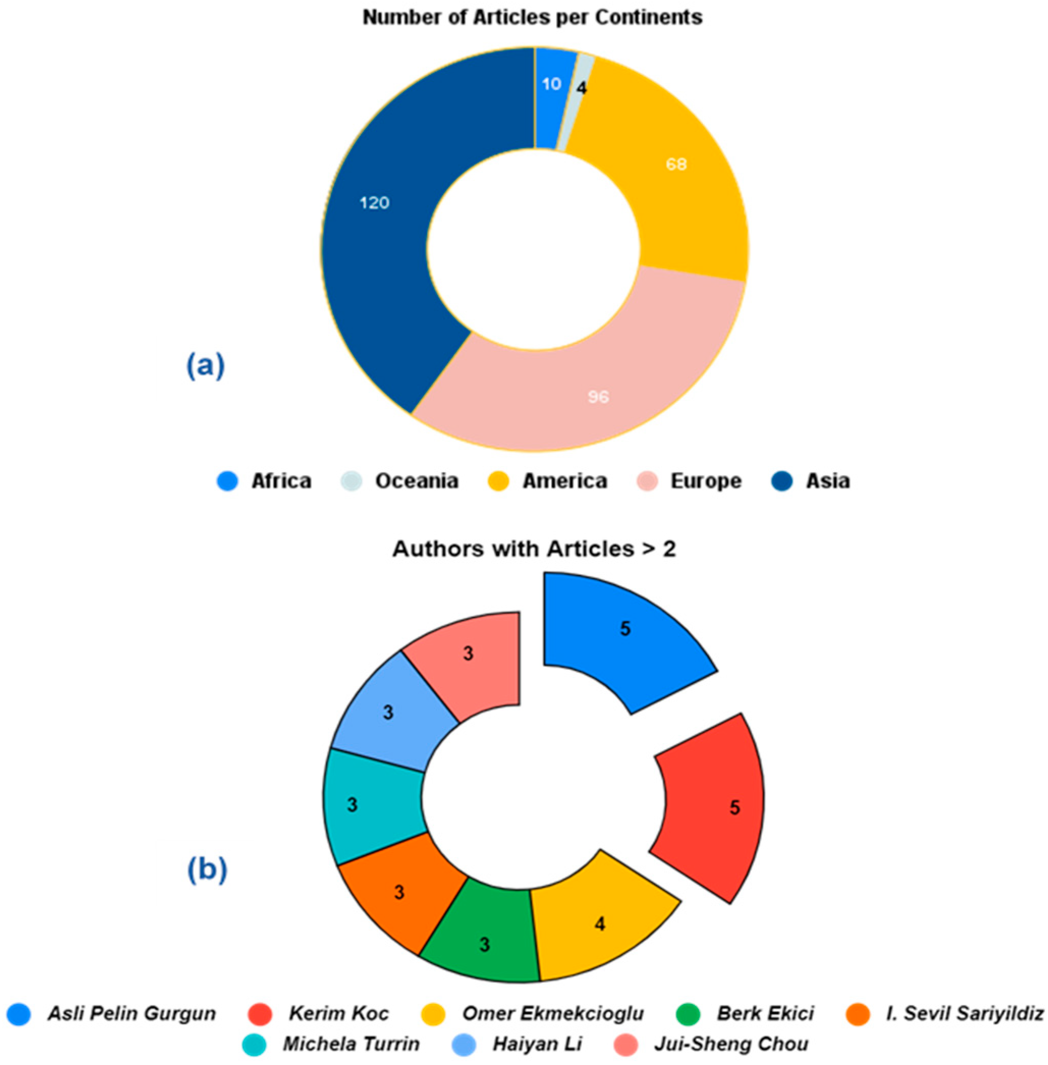 Buildings 13 02061 g007
