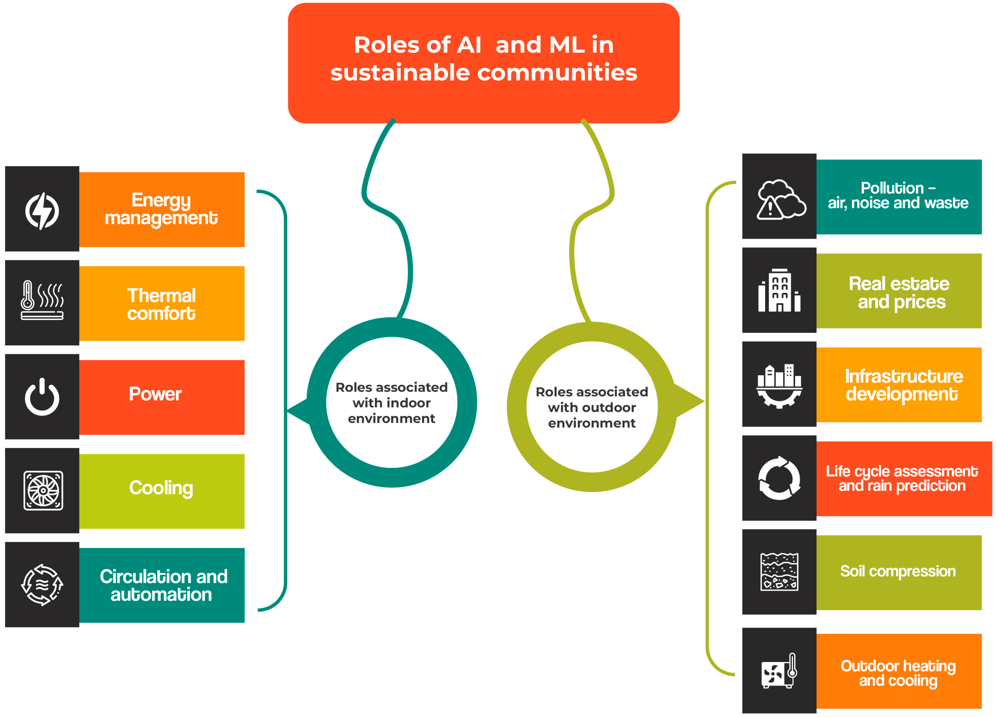 Buildings 13 02061 g008