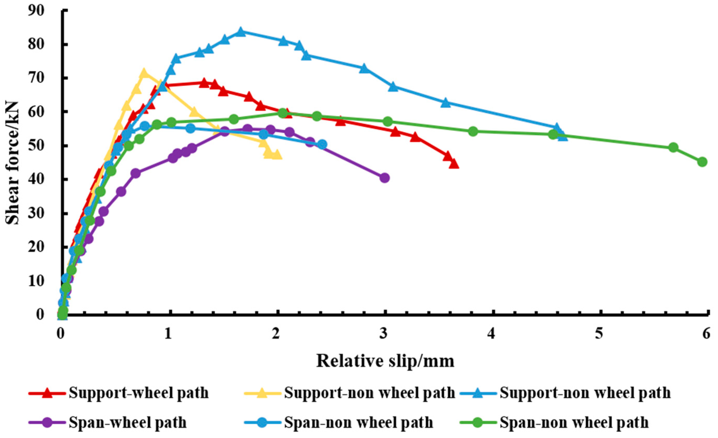 Buildings 13 02064 g006